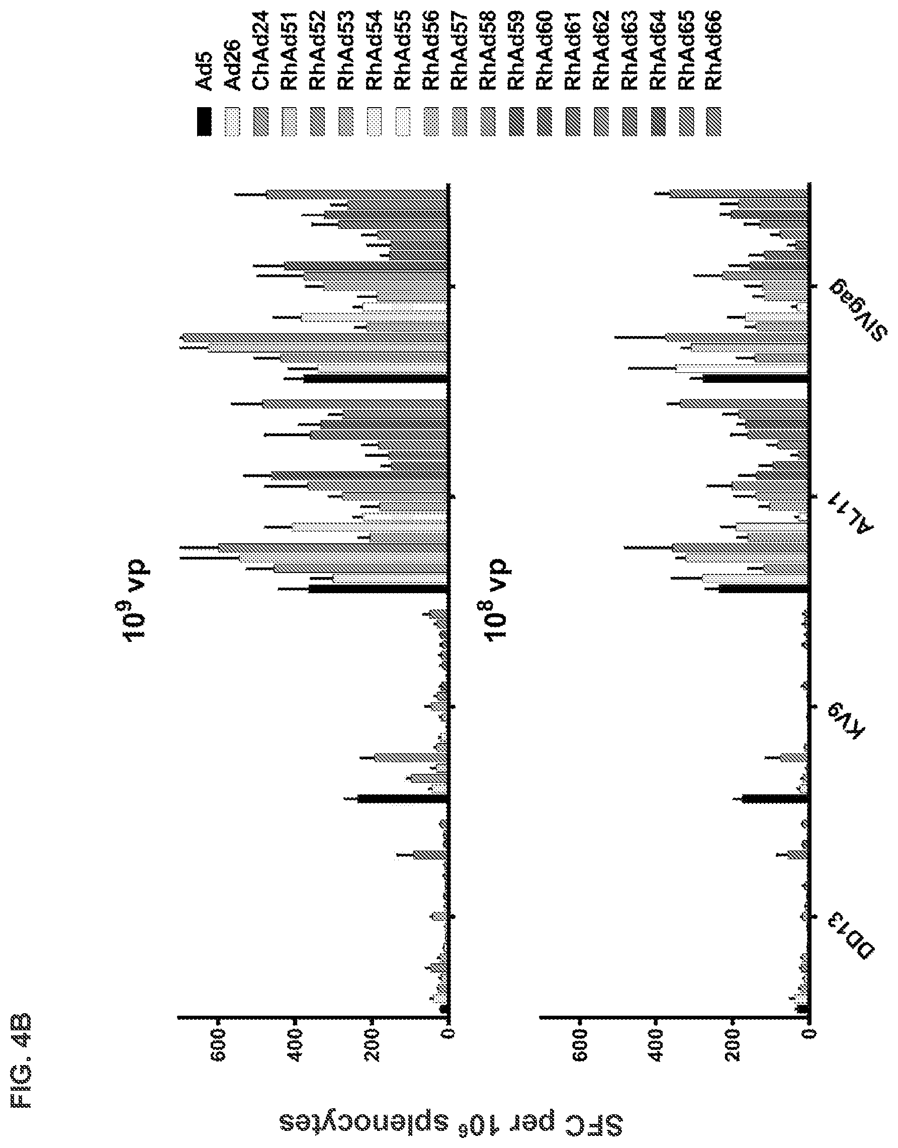 Patent US11773142 Figure 9 – Recombinant adenoviruses and uses thereof