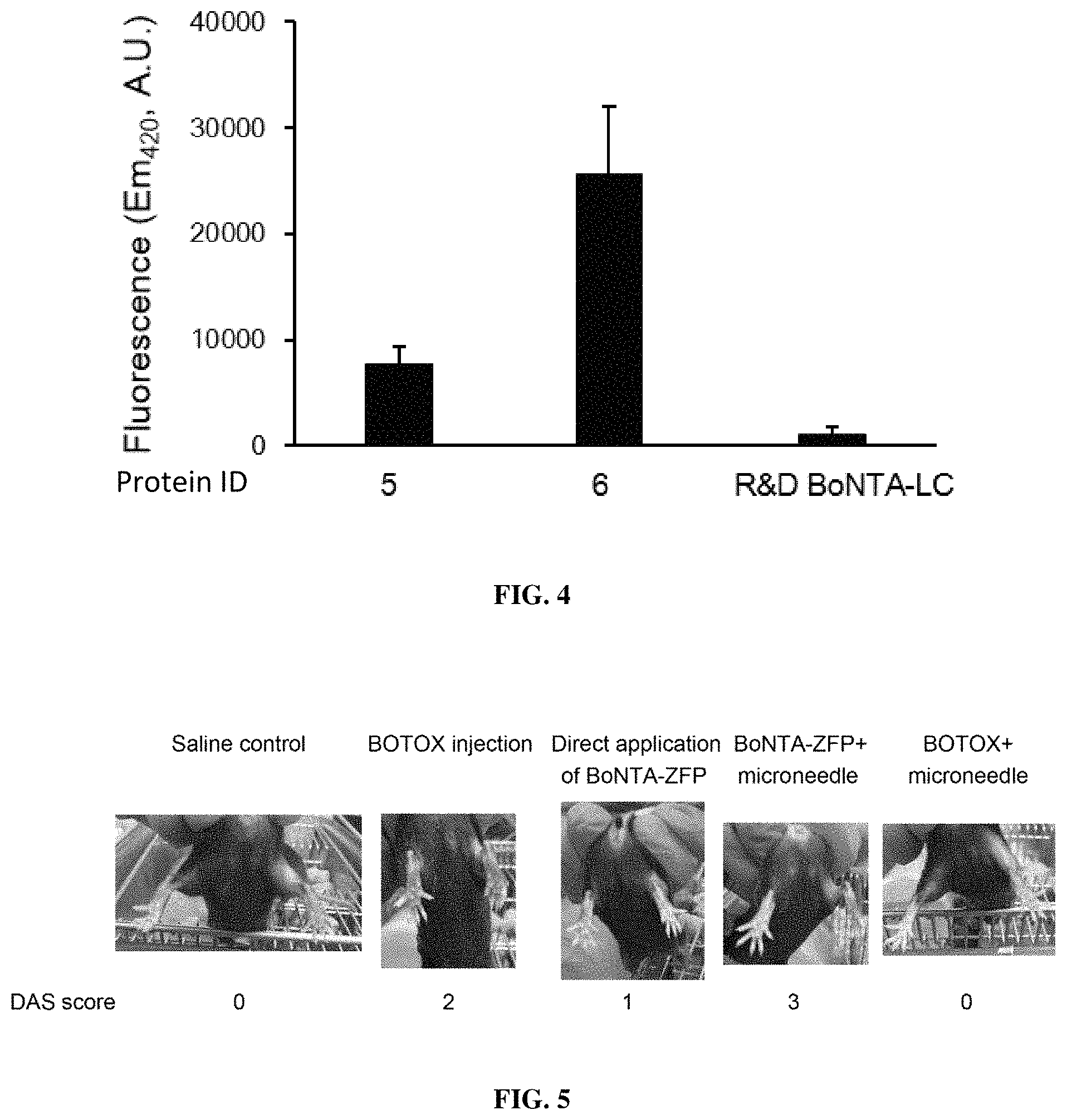 Patent US11773145 Figure 3 – Topical compositions and uses
