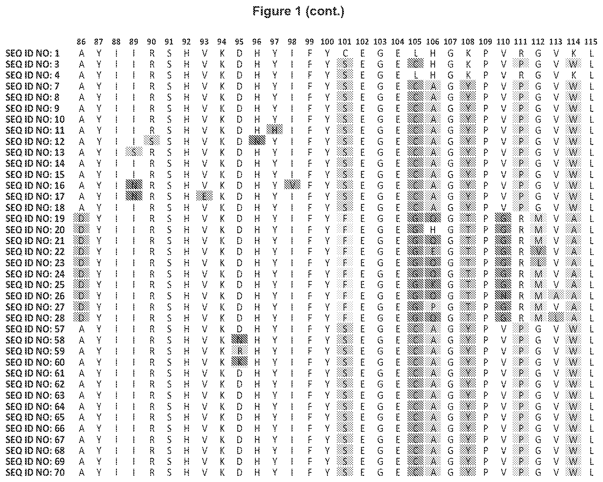 Patent US11773147 Figure 4 – Lipocalin muteins with binding affinity for LAG-3