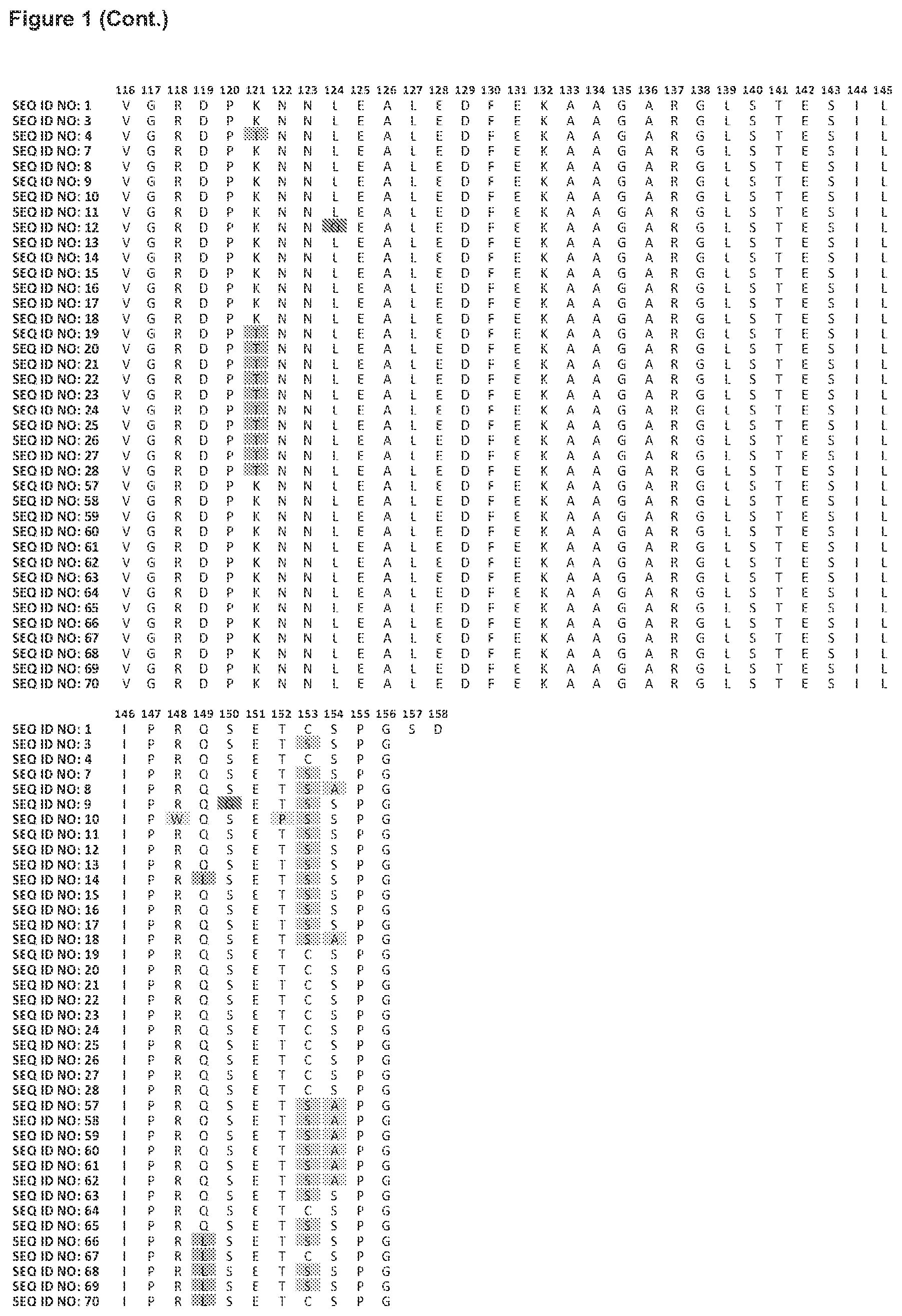 Patent US11773147 Figure 5 – Lipocalin muteins with binding affinity for LAG-3
