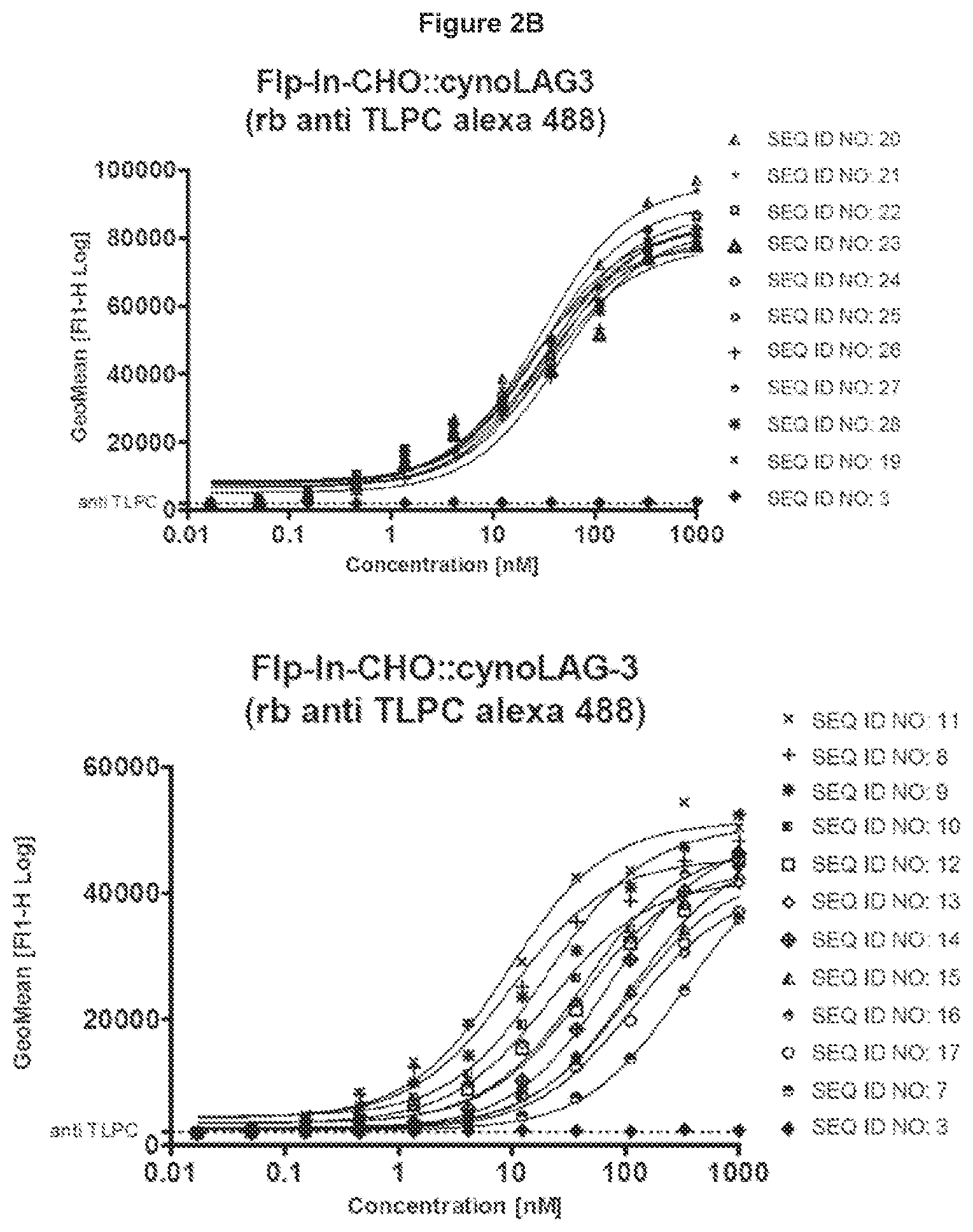 Patent US11773147 Figure 8 – Lipocalin muteins with binding affinity for LAG-3