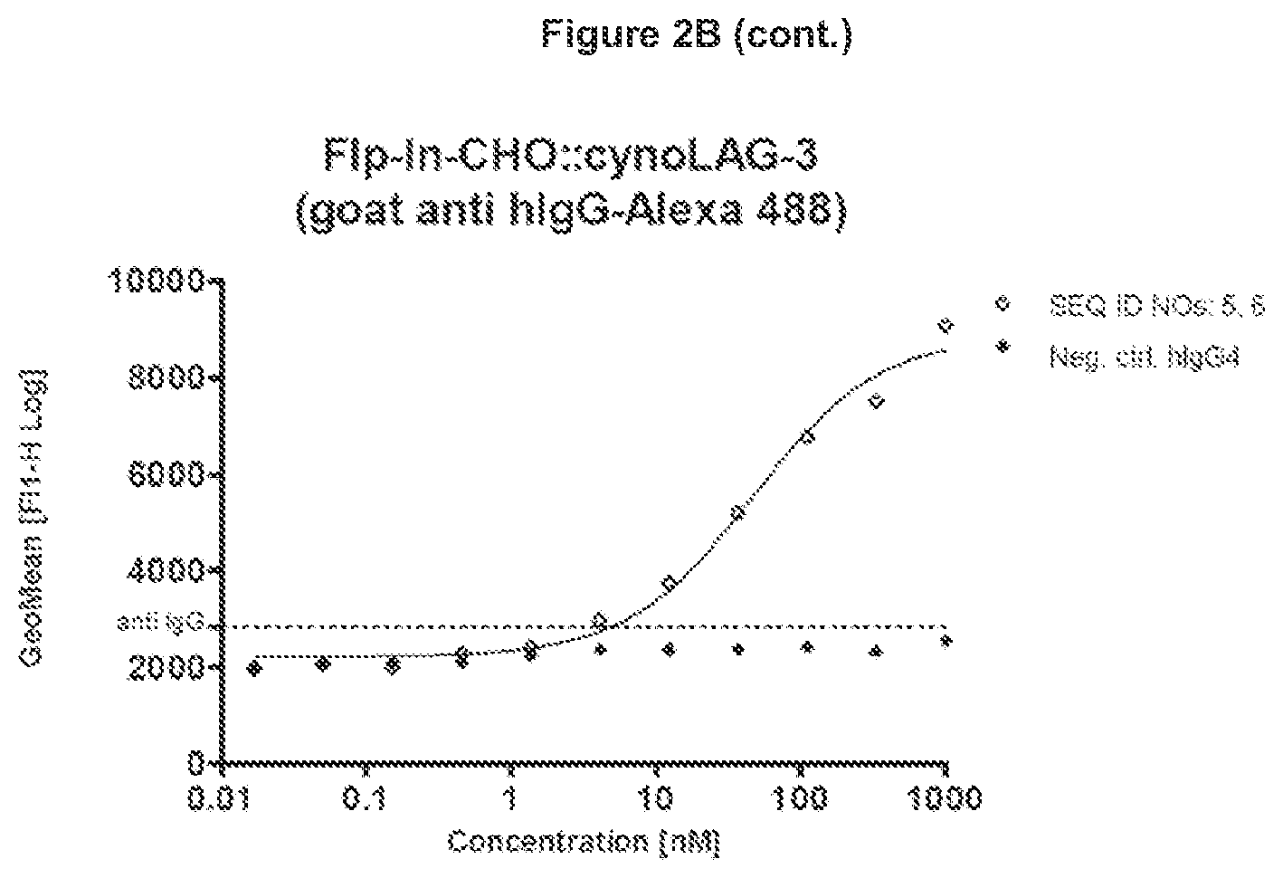 Patent US11773147 Figure 9 – Lipocalin muteins with binding affinity for LAG-3