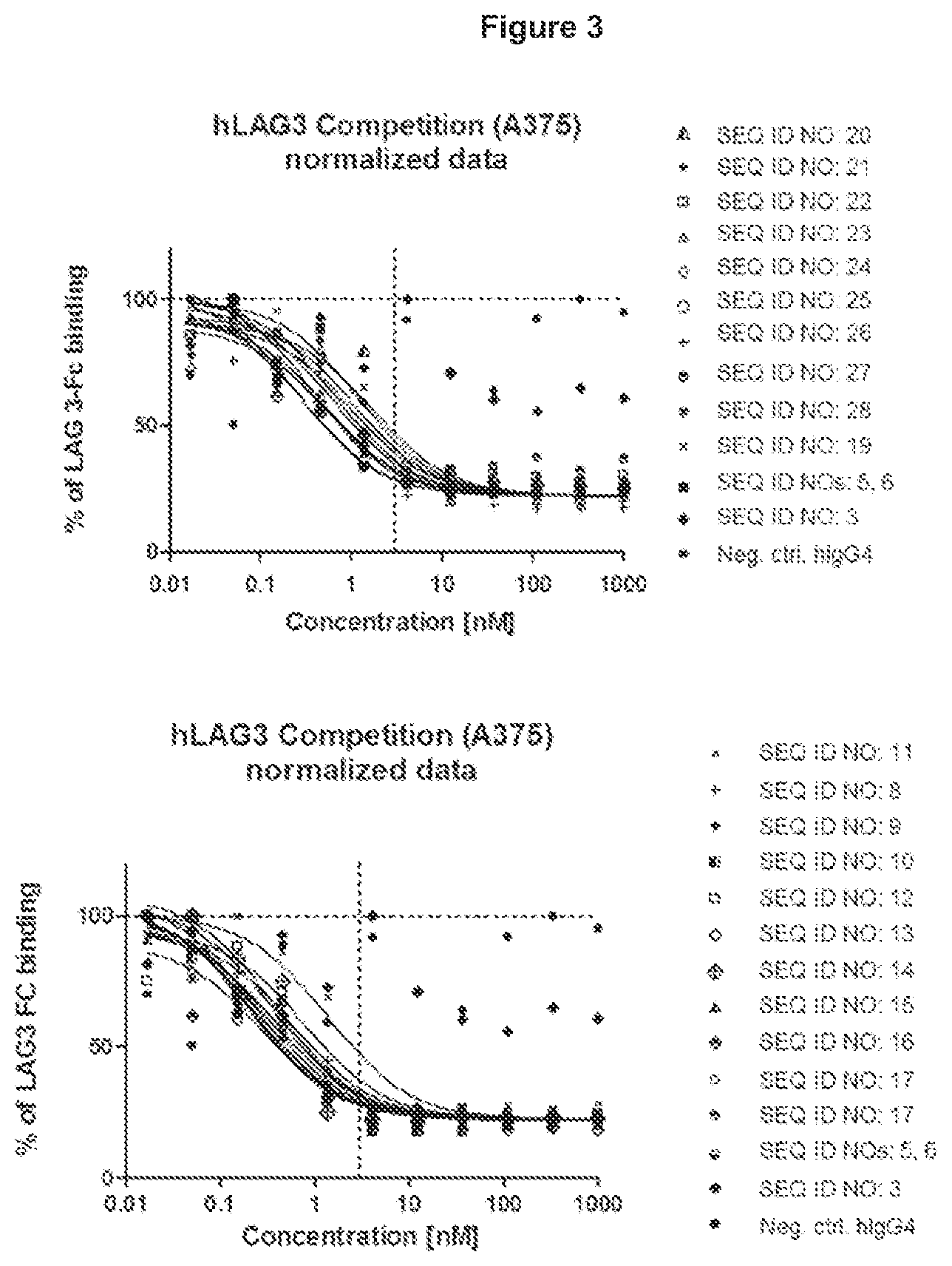 Patent US11773147 Figure 10 – Lipocalin muteins with binding affinity for LAG-3
