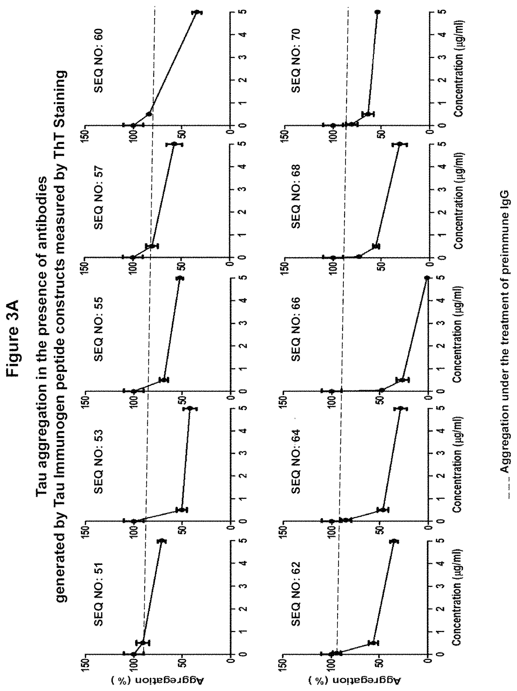 Patent US11773148 Figure 4 – Tau peptide immunogen constructs
