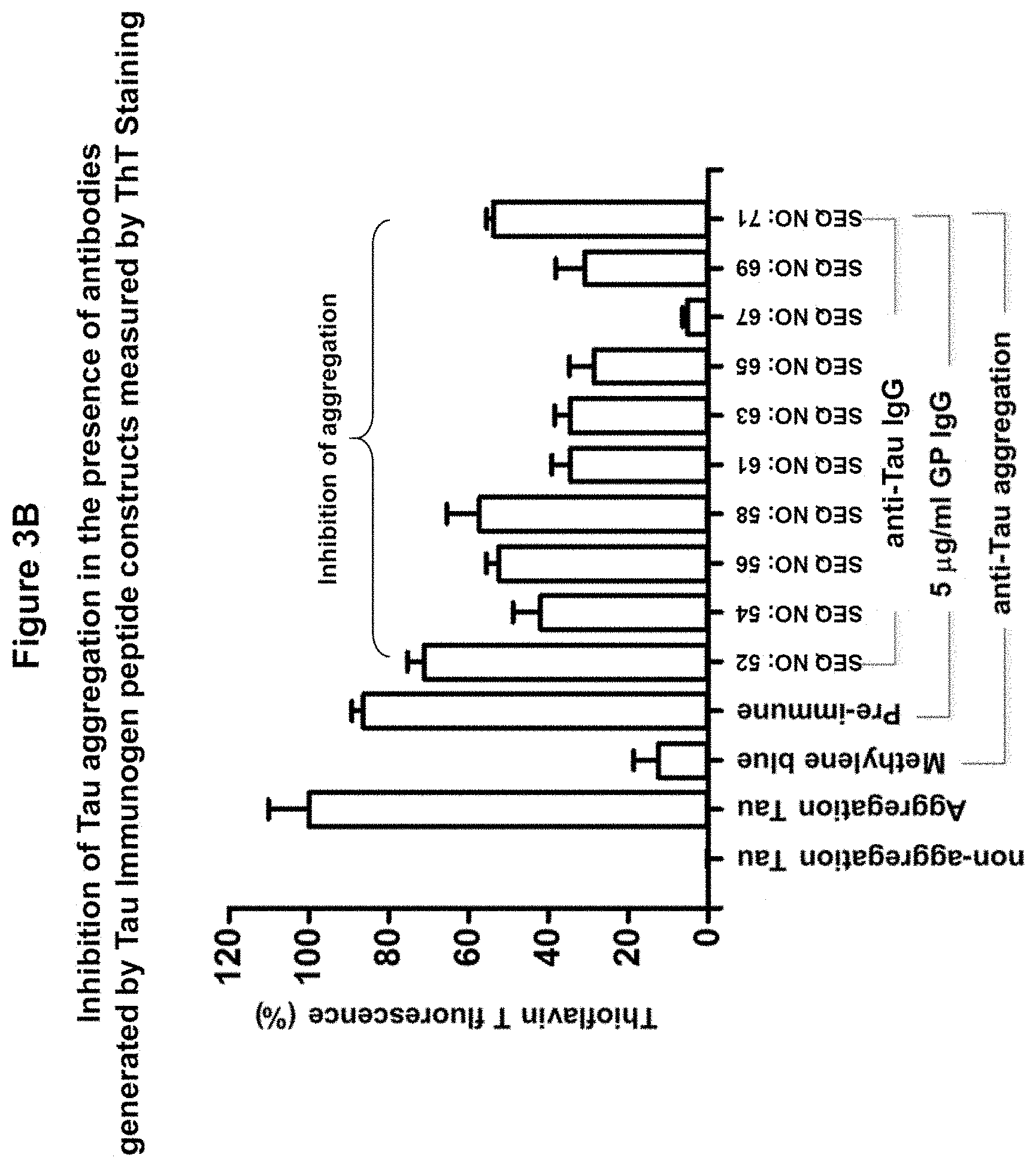 Patent US11773148 Figure 5 – Tau peptide immunogen constructs