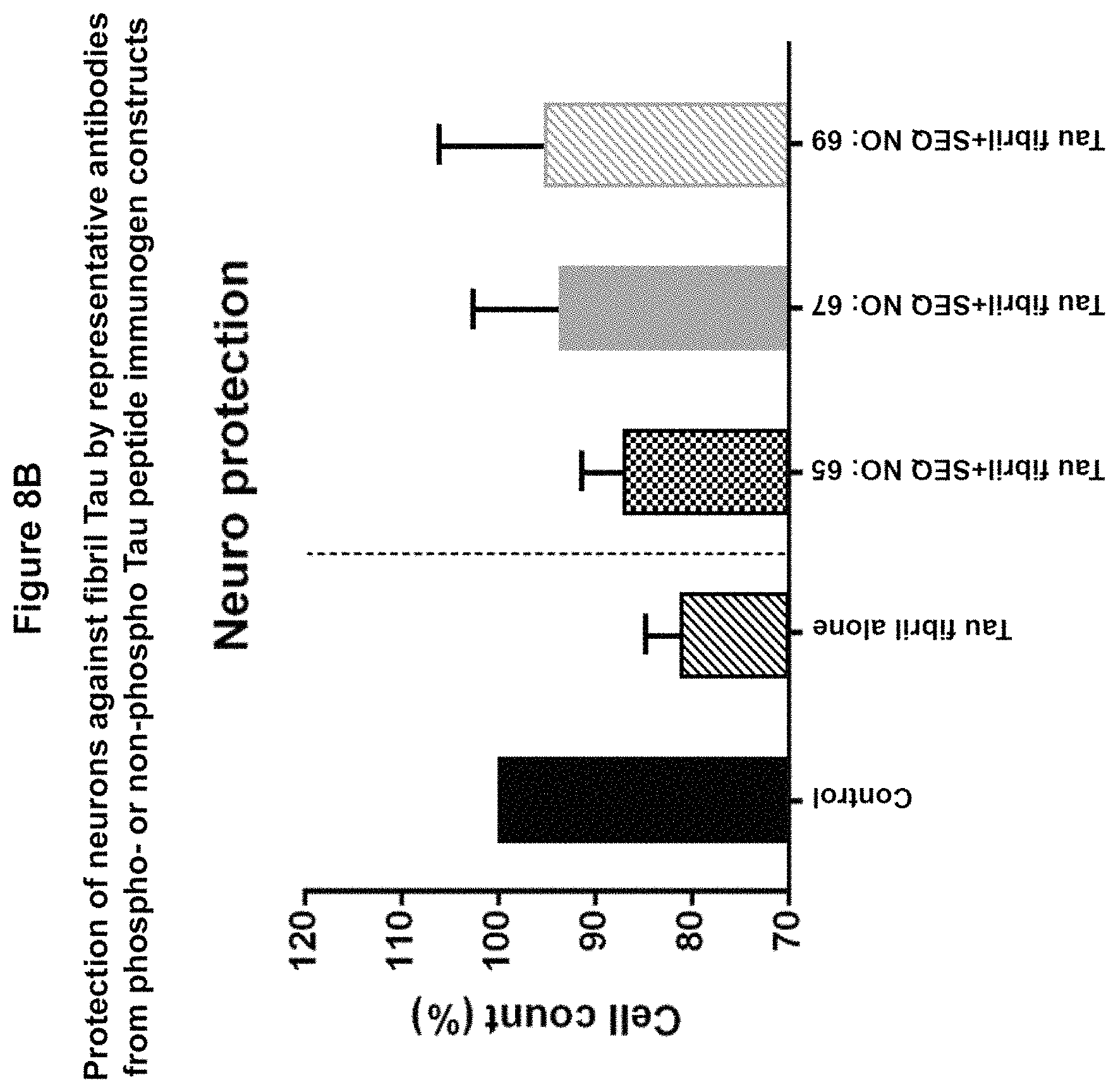 Patent US11773148 Figure 11 – Tau peptide immunogen constructs