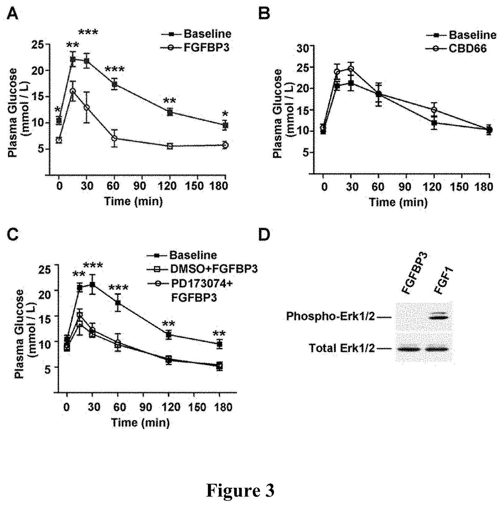 Patent US11773149 Figure 3 – NBP158 and uses thereof