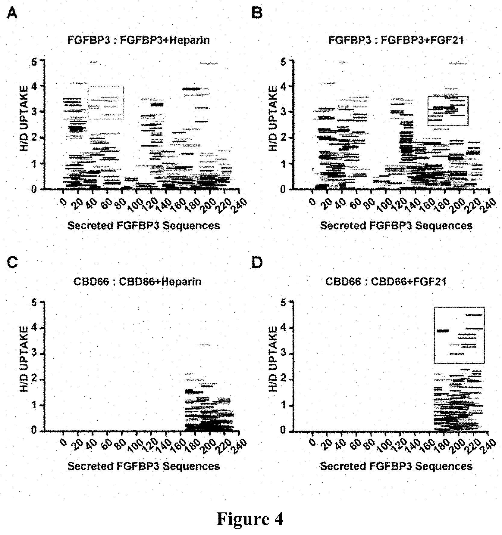 Patent US11773149 Figure 4 – NBP158 and uses thereof