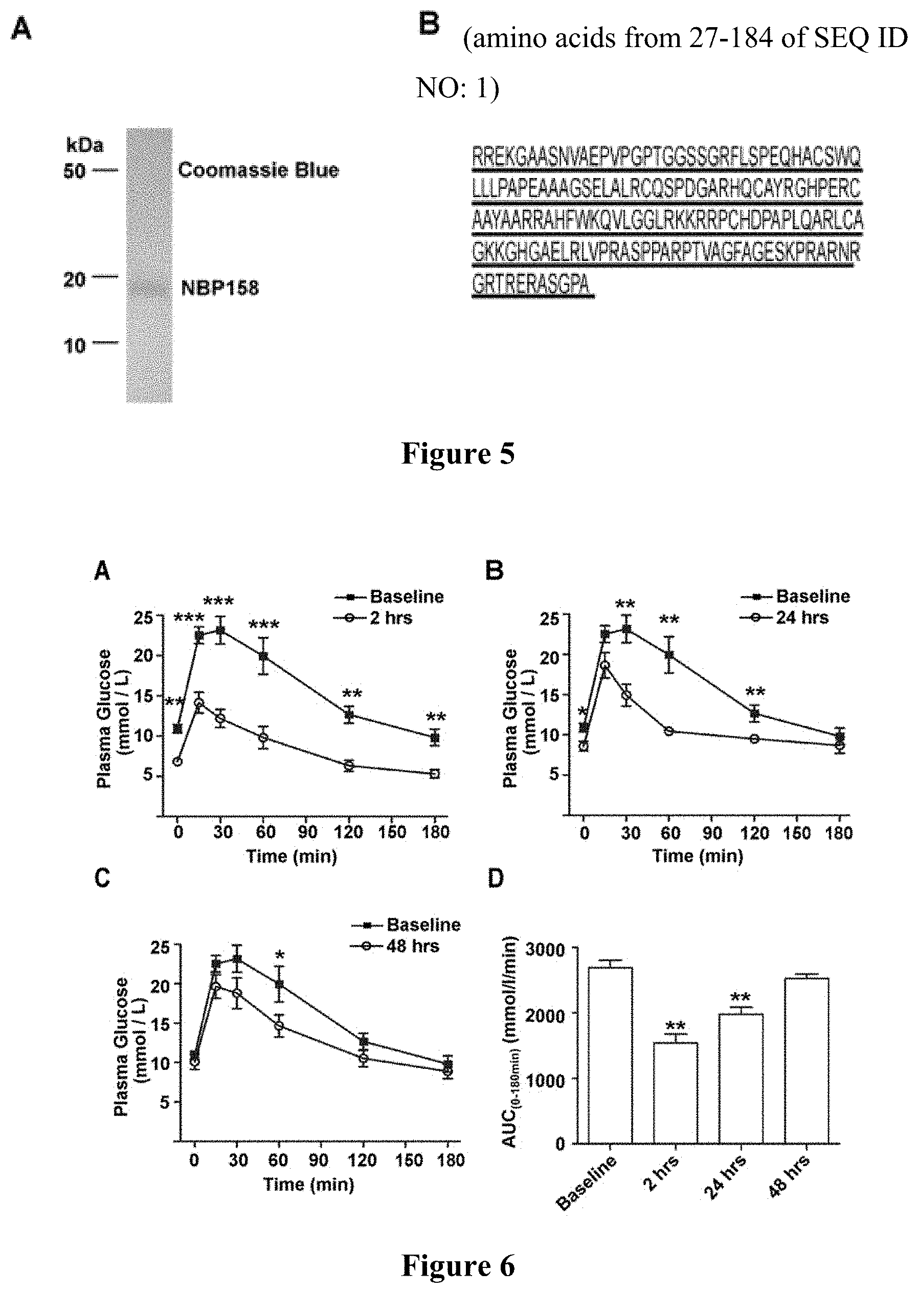 Patent US11773149 Figure 5 – NBP158 and uses thereof