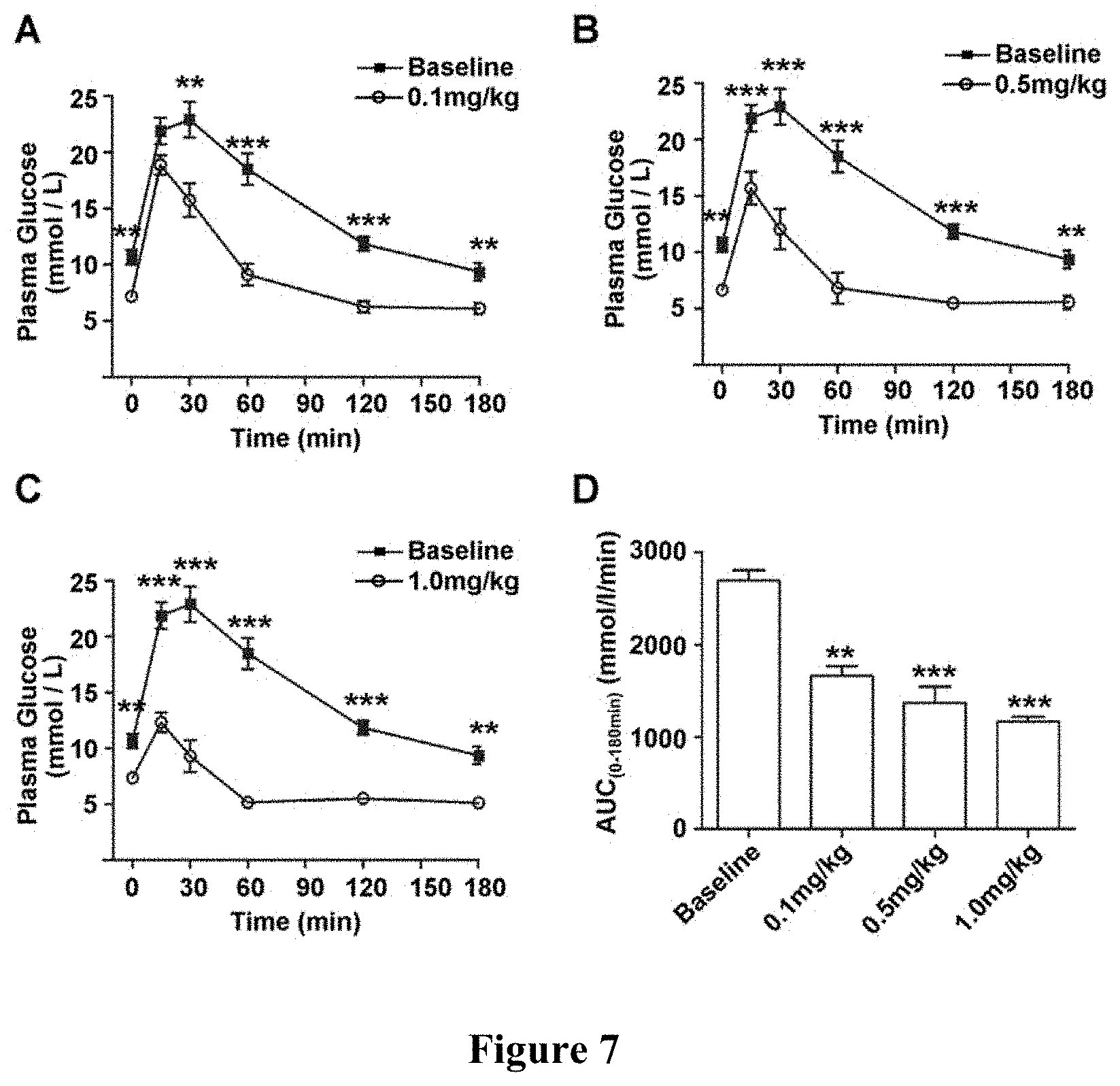 Patent US11773149 Figure 6 – NBP158 and uses thereof