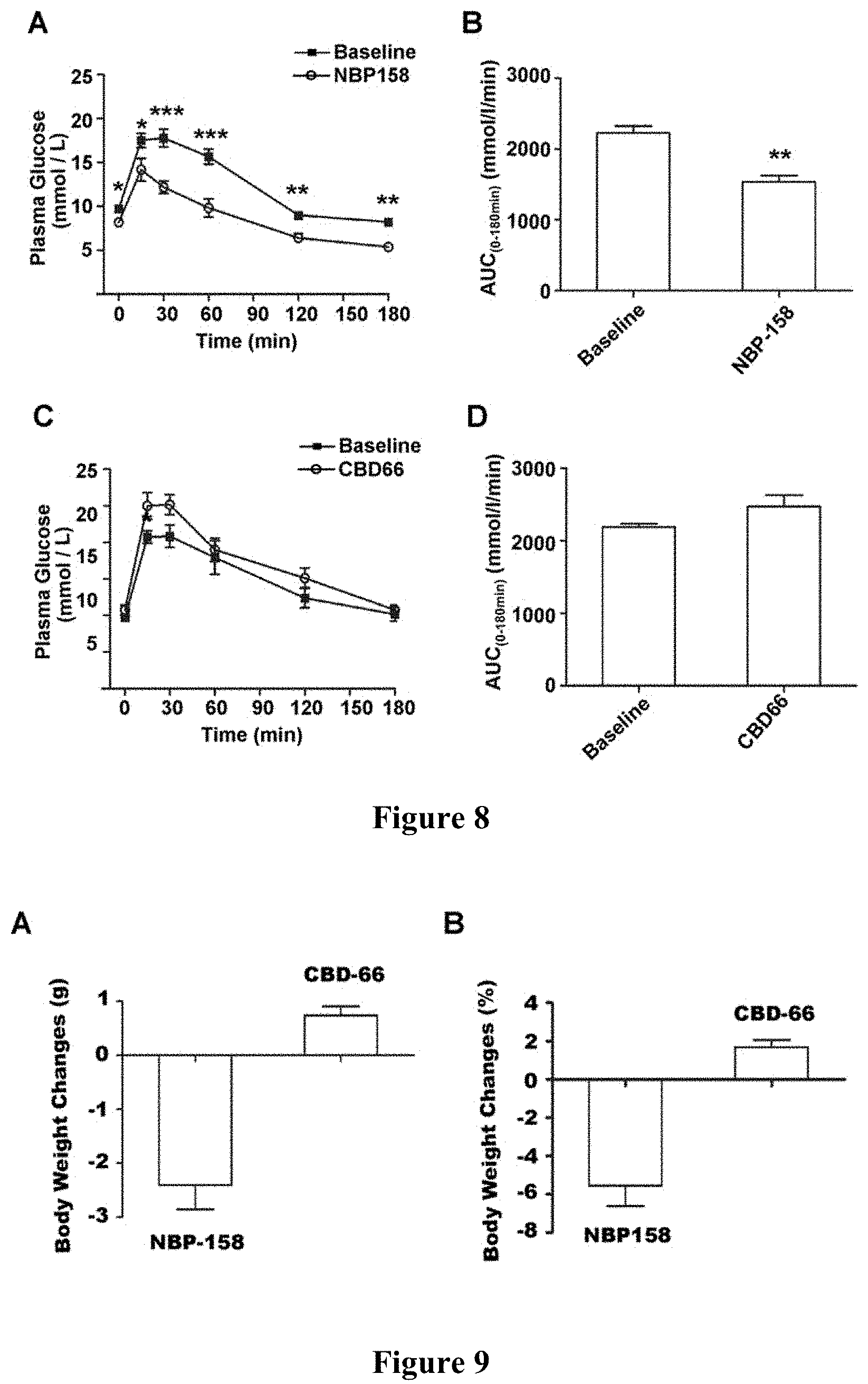 Patent US11773149 Figure 7 – NBP158 and uses thereof