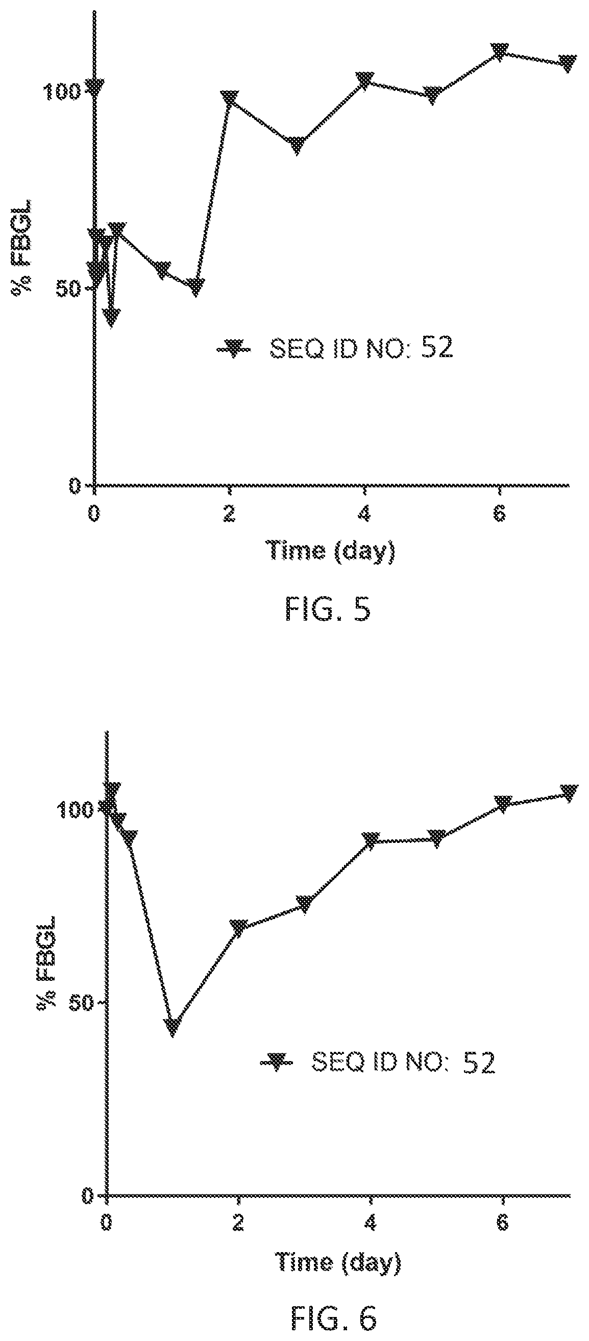 Patent US11773151 Figure 5 – Ultra-long acting insulin-Fc fusion proteins and methods of use