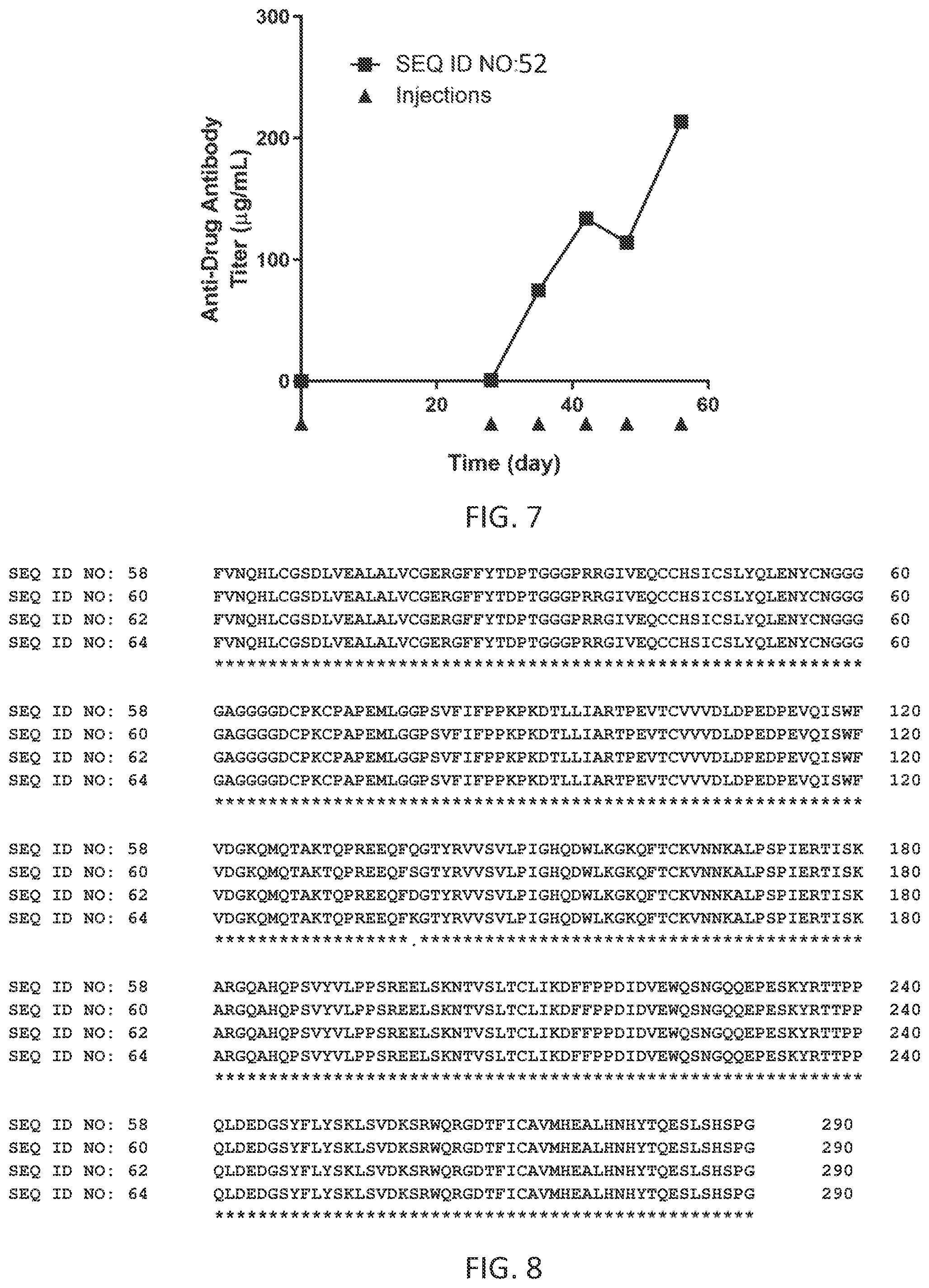 Patent US11773151 Figure 6 – Ultra-long acting insulin-Fc fusion proteins and methods of use