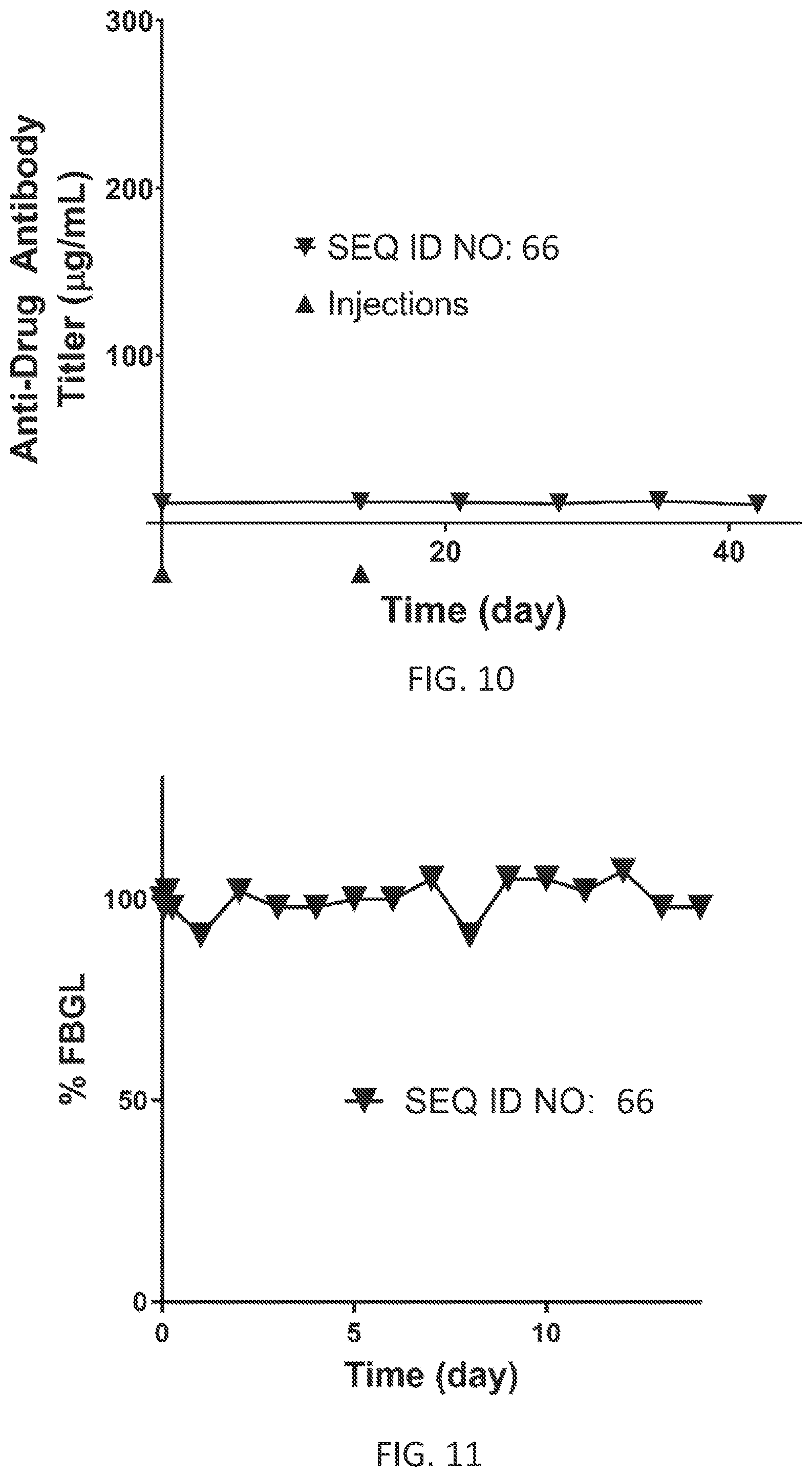 Patent US11773151 Figure 8 – Ultra-long acting insulin-Fc fusion proteins and methods of use