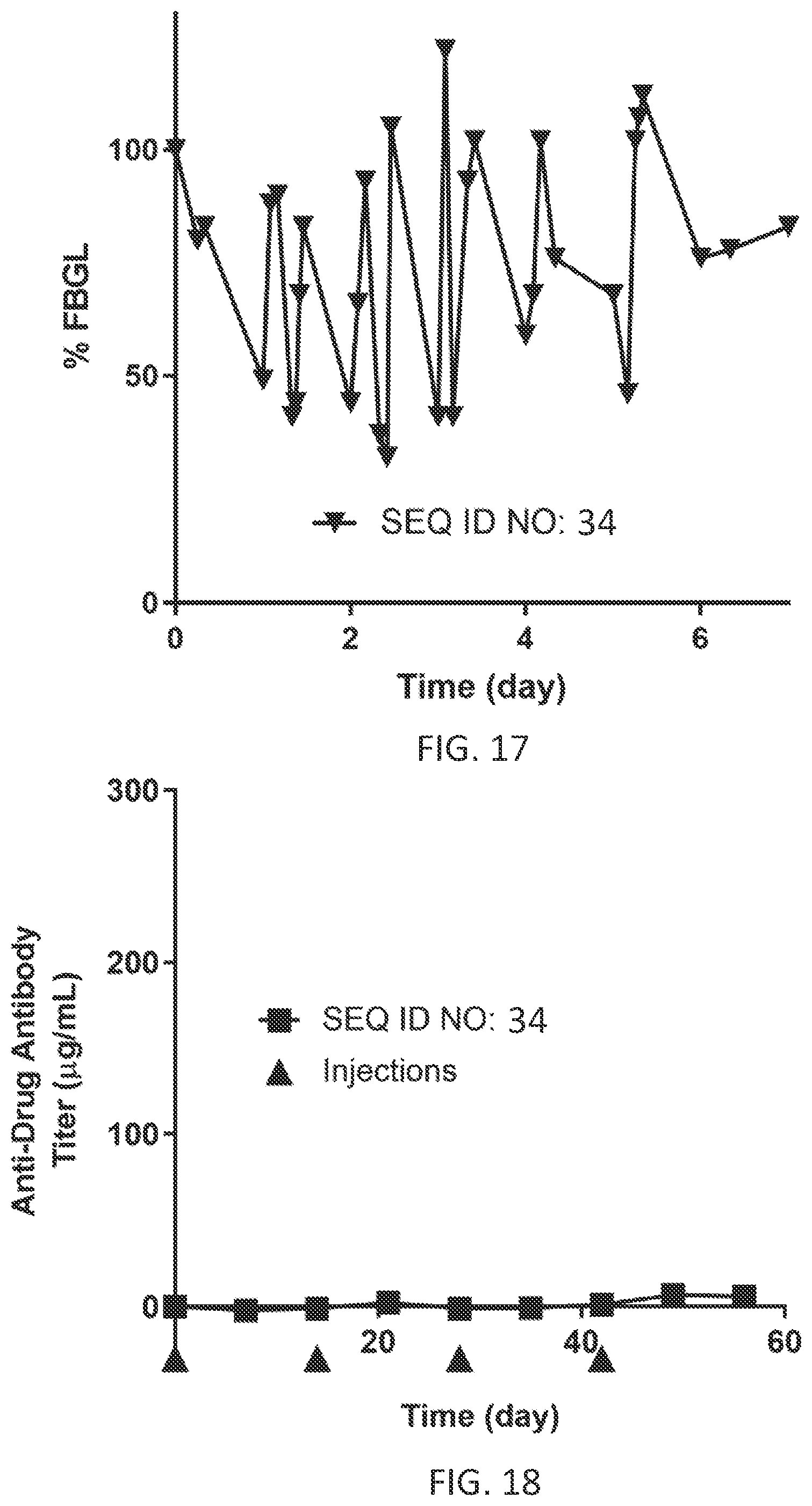 Patent US11773151 Figure 14 – Ultra-long acting insulin-Fc fusion proteins and methods of use