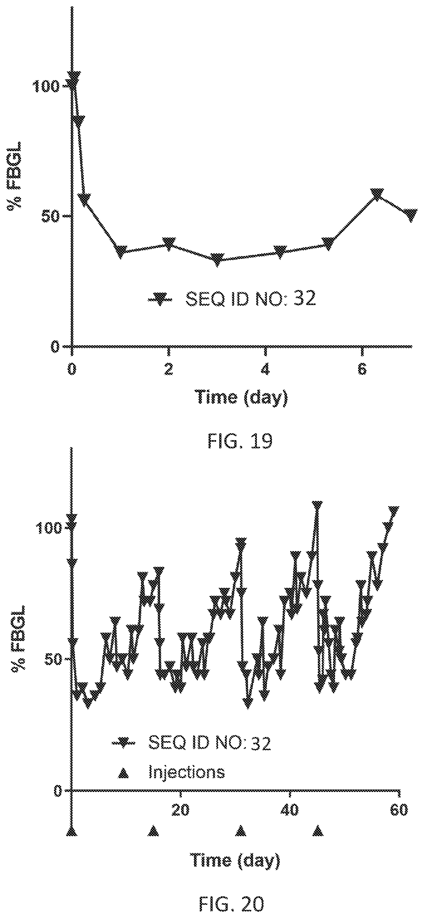 Patent US11773151 Figure 15 – Ultra-long acting insulin-Fc fusion proteins and methods of use