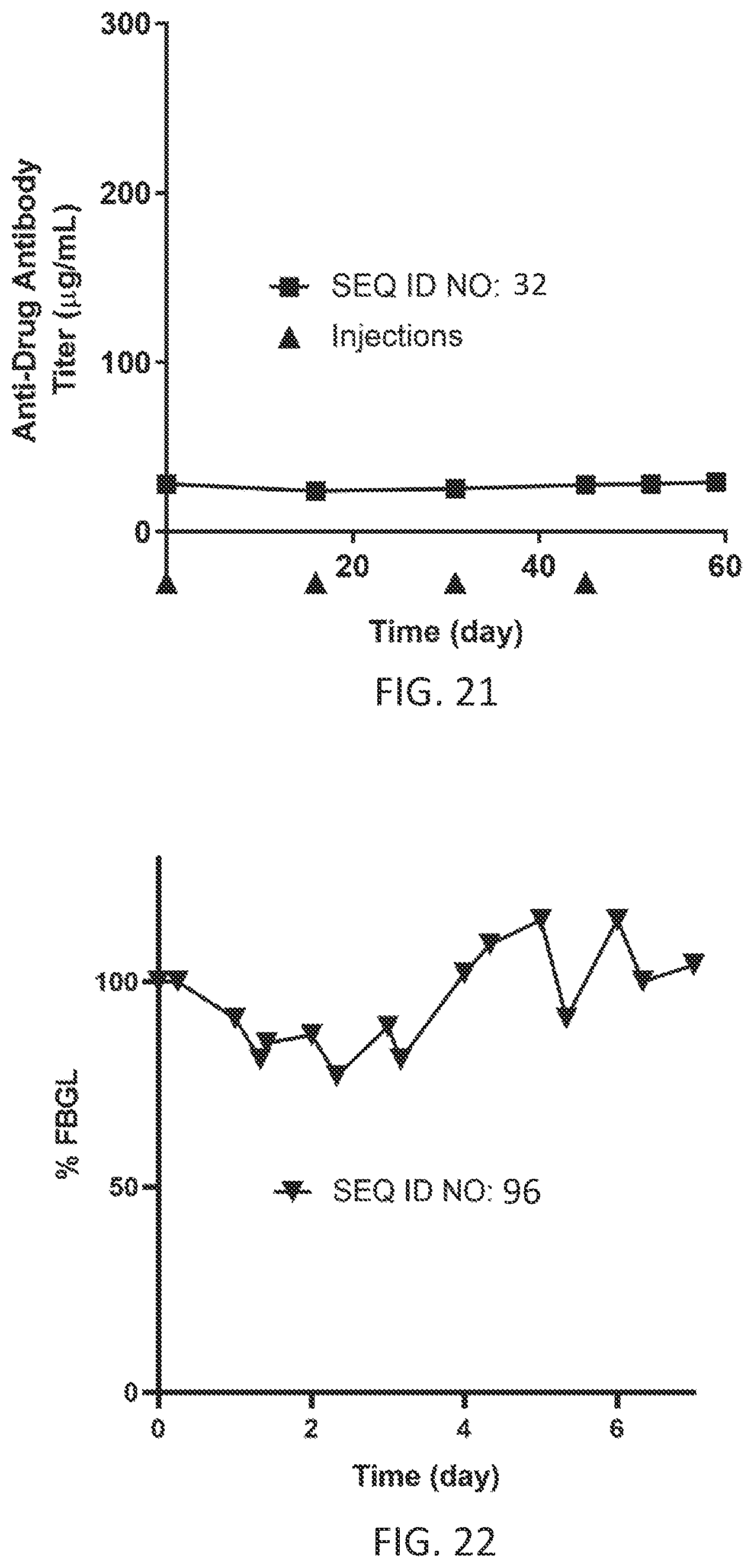 Patent US11773151 Figure 16 – Ultra-long acting insulin-Fc fusion proteins and methods of use