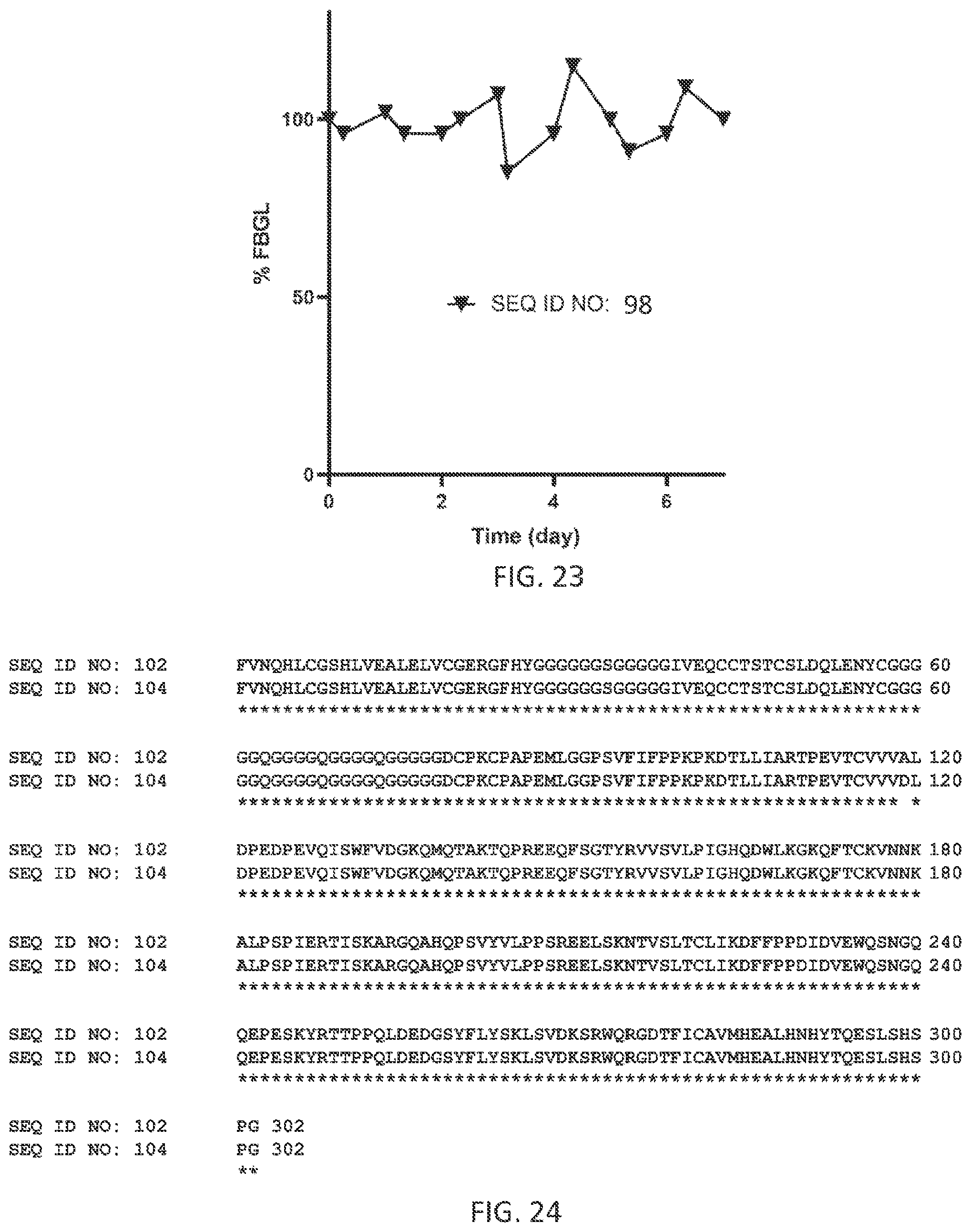 Patent US11773151 Figure 17 – Ultra-long acting insulin-Fc fusion proteins and methods of use