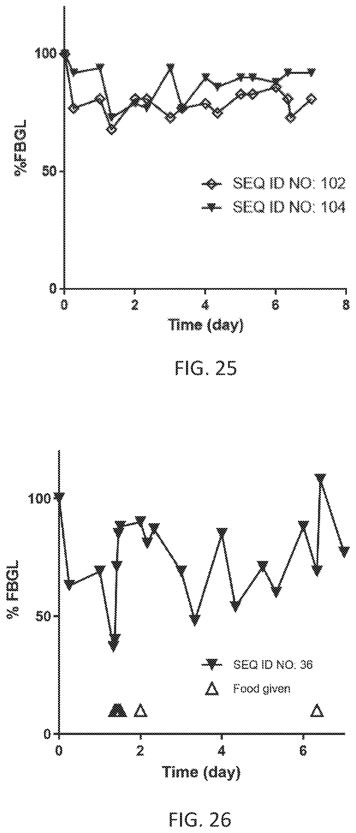 Patent US11773151 Figure 18 – Ultra-long acting insulin-Fc fusion proteins and methods of use