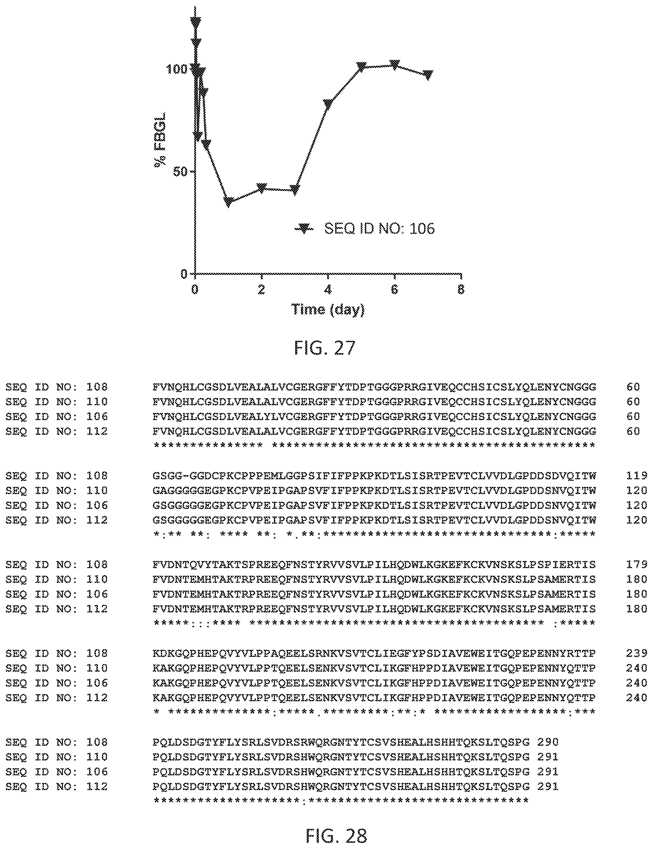 Patent US11773151 Figure 19 – Ultra-long acting insulin-Fc fusion proteins and methods of use