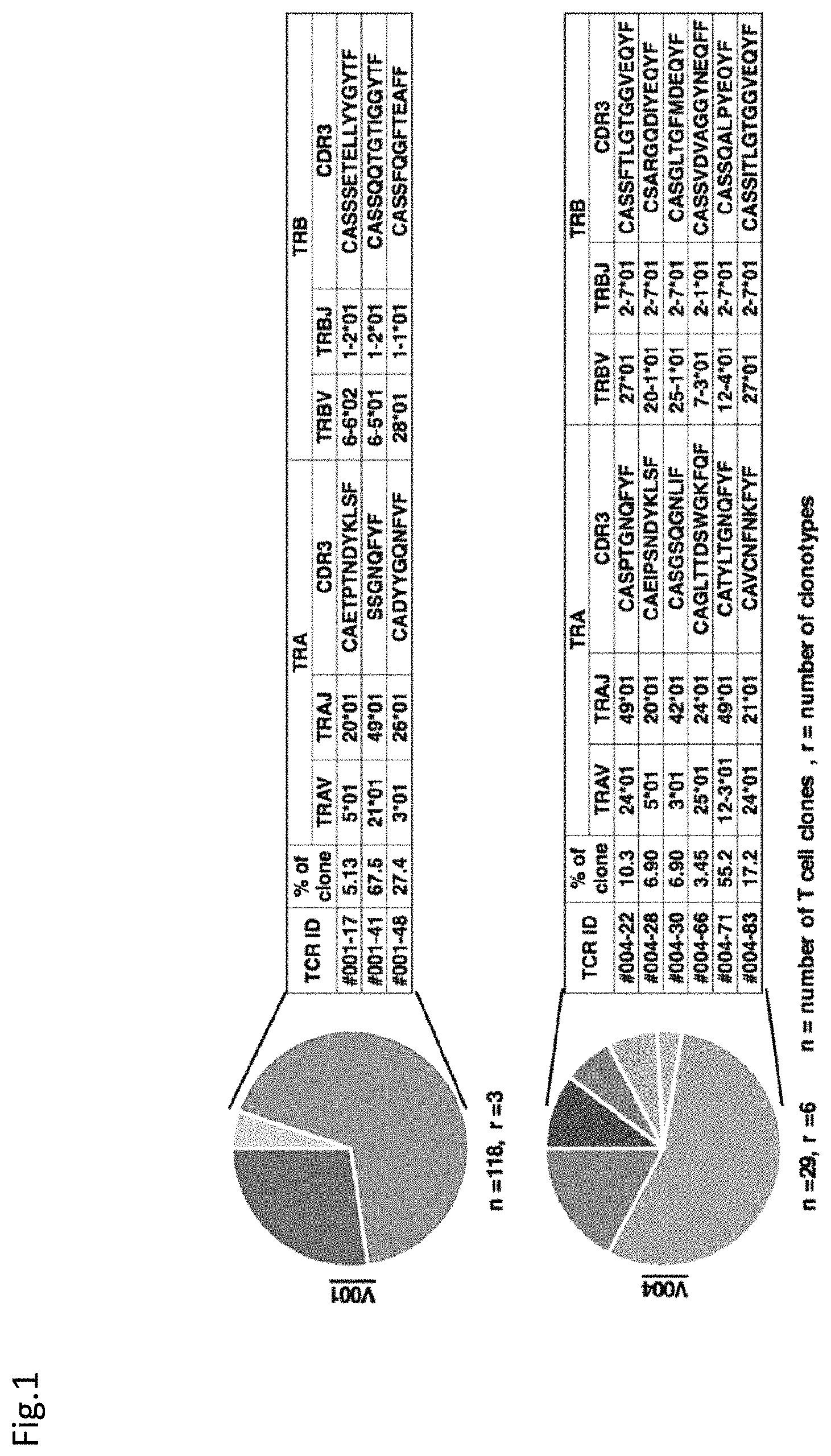 Patent US11773152 Figure 1 – Technique for creating antigen-specific regulatory T cells (Treg) in which effector T cell (Teff) antigen receptors are used