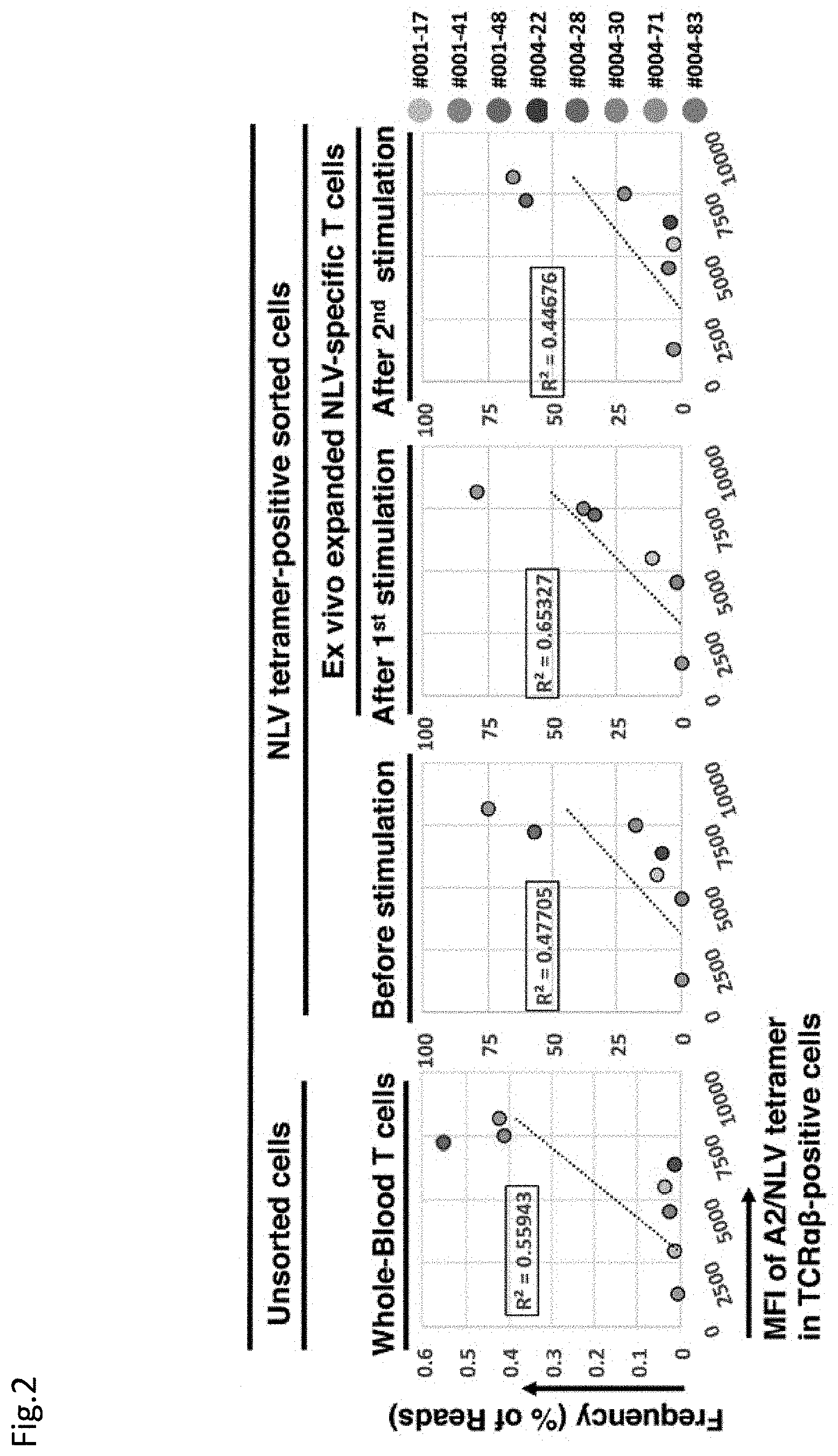 Patent US11773152 Figure 2 – Technique for creating antigen-specific regulatory T cells (Treg) in which effector T cell (Teff) antigen receptors are used