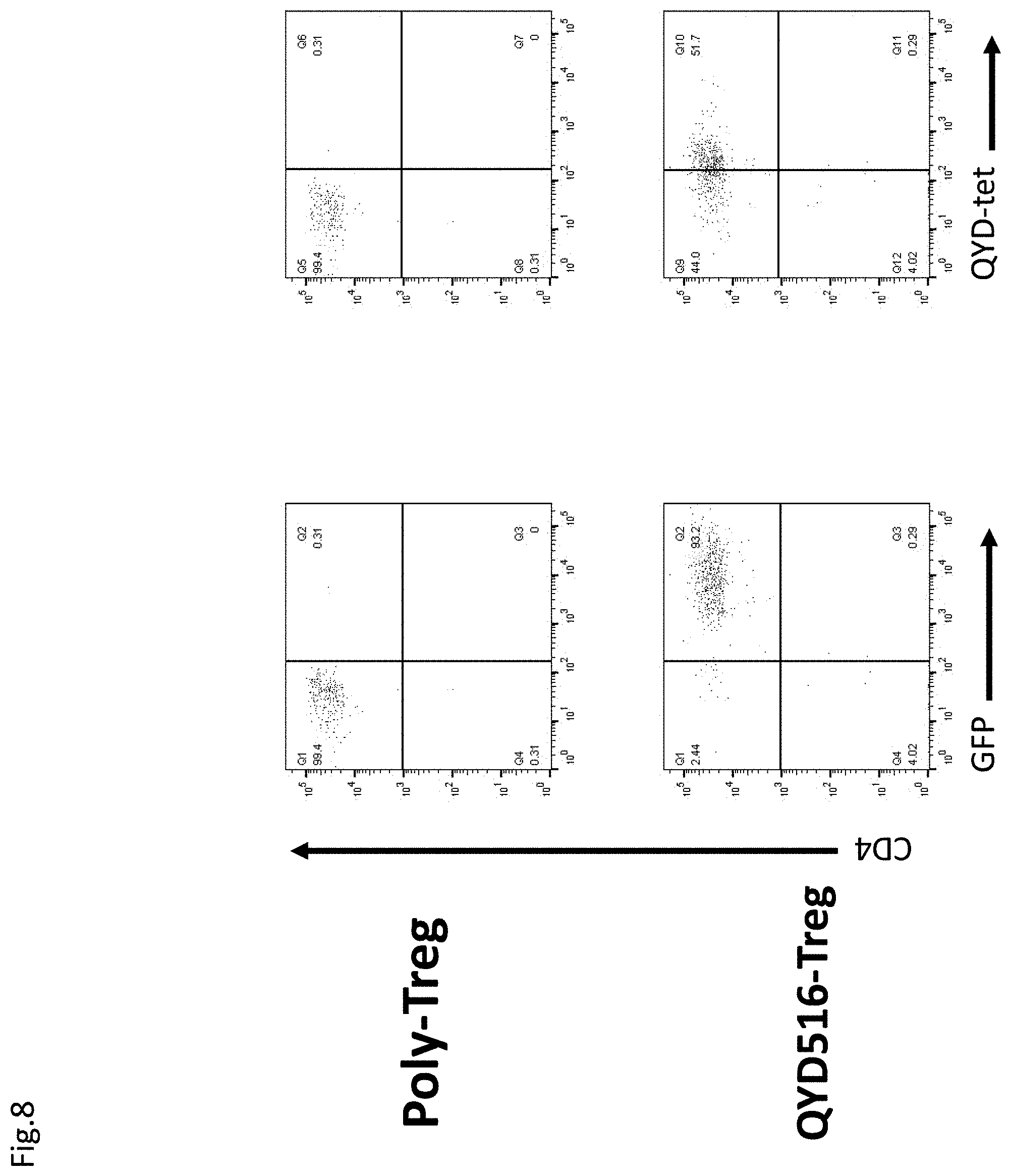 Patent US11773152 Figure 11 – Technique for creating antigen-specific regulatory T cells (Treg) in which effector T cell (Teff) antigen receptors are used