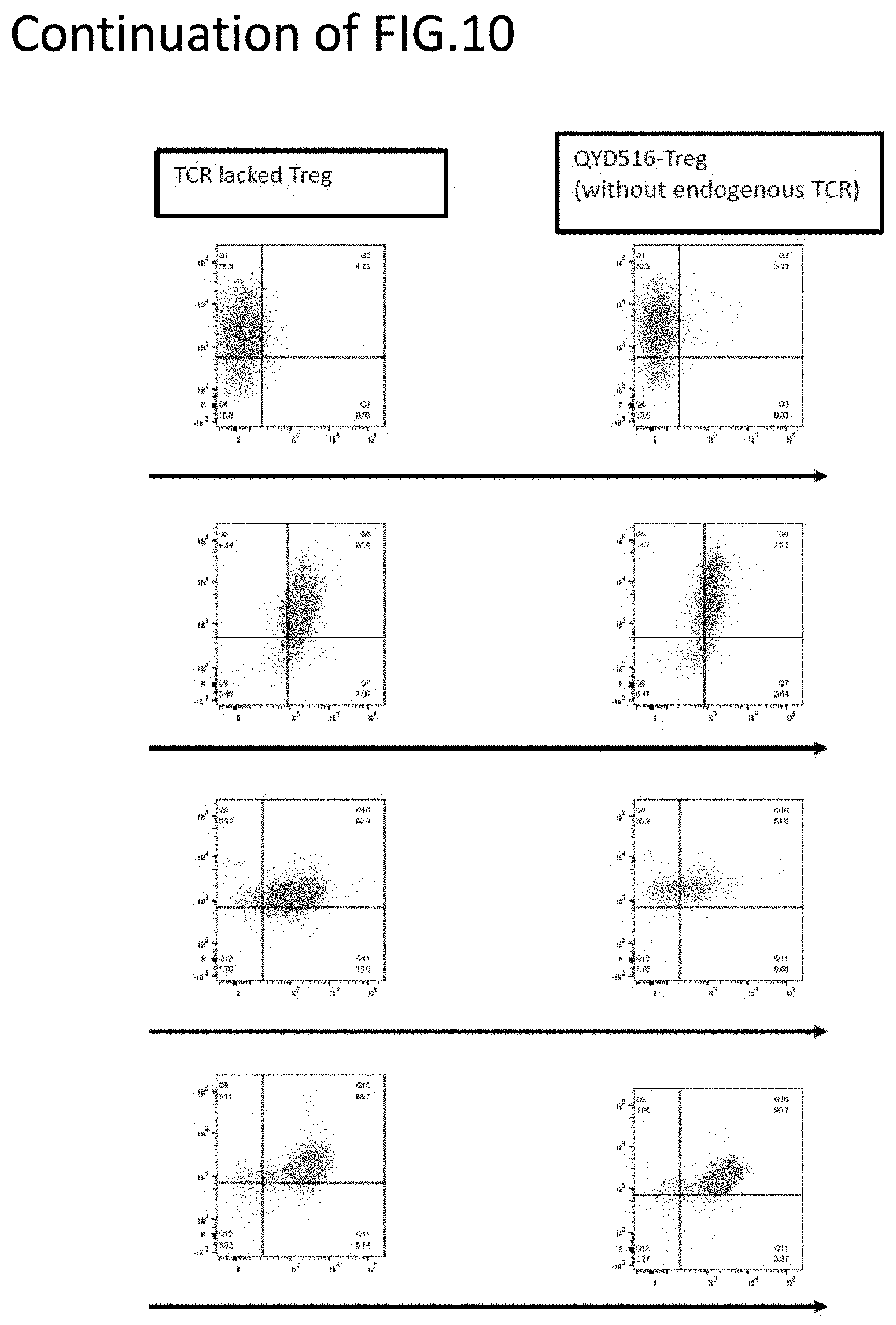 Patent US11773152 Figure 14 – Technique for creating antigen-specific regulatory T cells (Treg) in which effector T cell (Teff) antigen receptors are used
