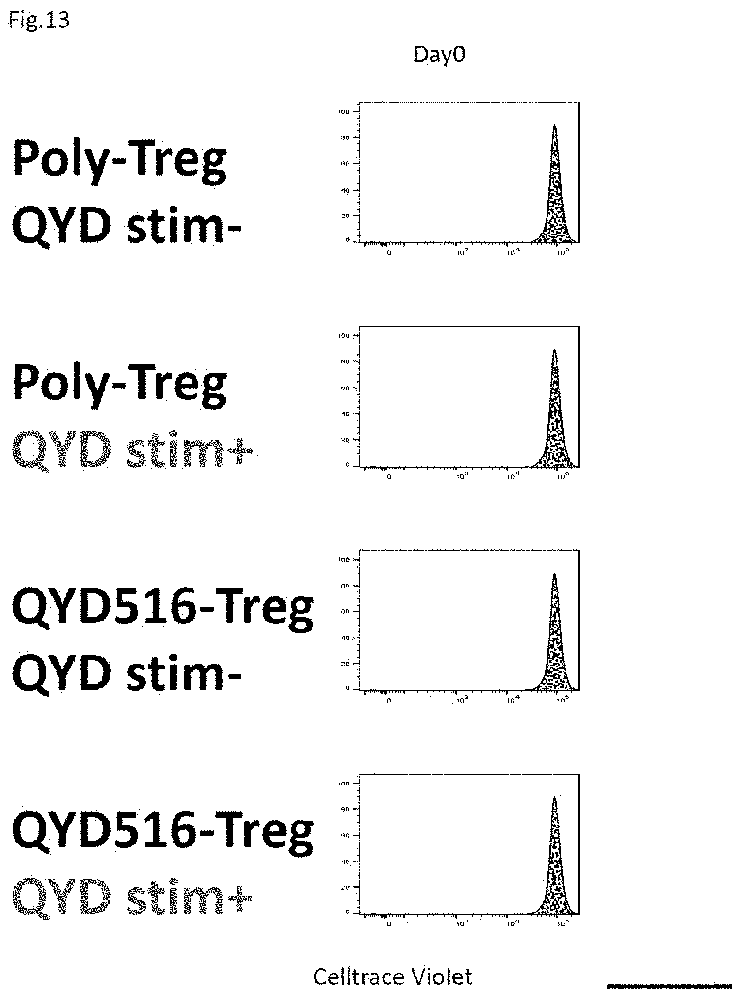 Patent US11773152 Figure 17 – Technique for creating antigen-specific regulatory T cells (Treg) in which effector T cell (Teff) antigen receptors are used