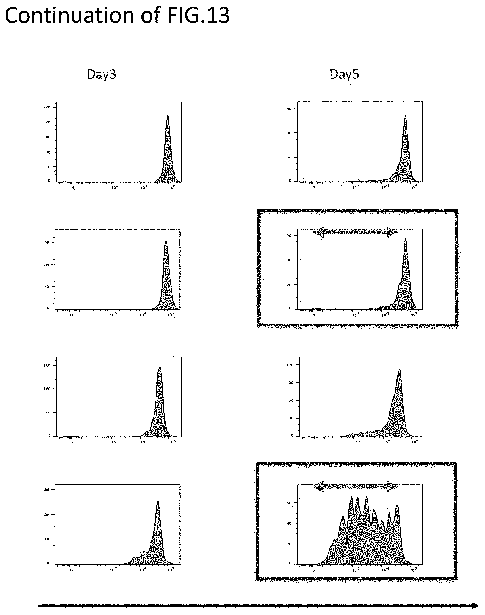 Patent US11773152 Figure 18 – Technique for creating antigen-specific regulatory T cells (Treg) in which effector T cell (Teff) antigen receptors are used
