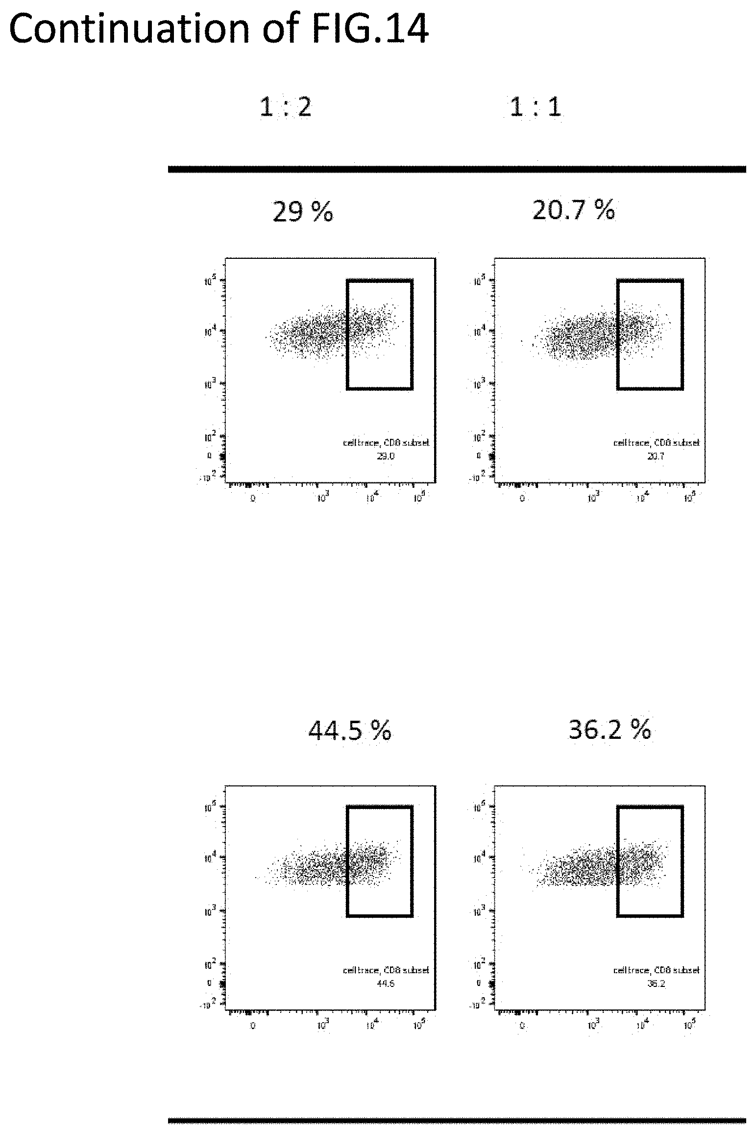 Patent US11773152 Figure 20 – Technique for creating antigen-specific regulatory T cells (Treg) in which effector T cell (Teff) antigen receptors are used