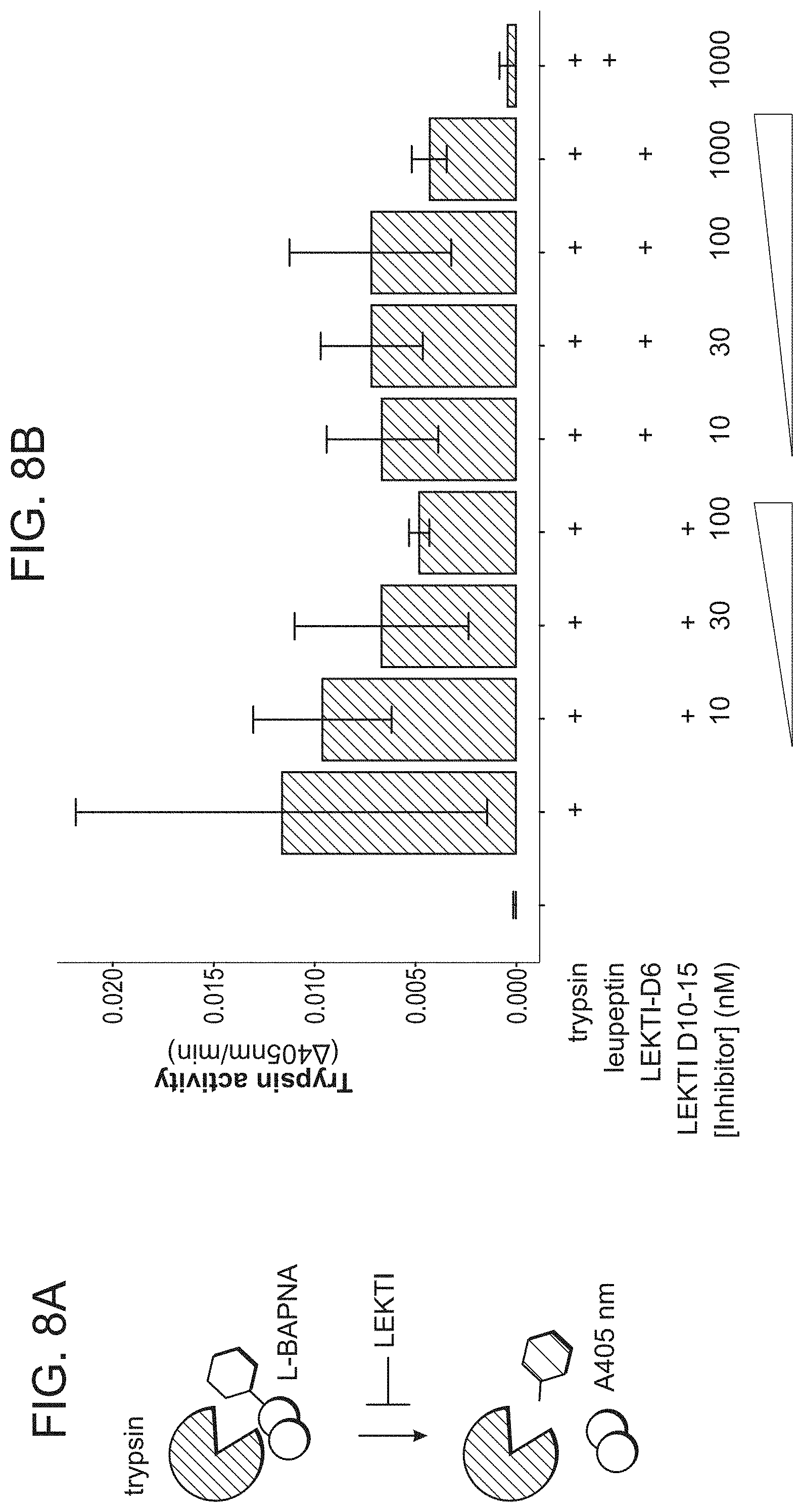 Patent US11773154 Figure 8 – Compositions and methods for treatment of Netherton Syndrome with LEKTI expressing recombinant microbes