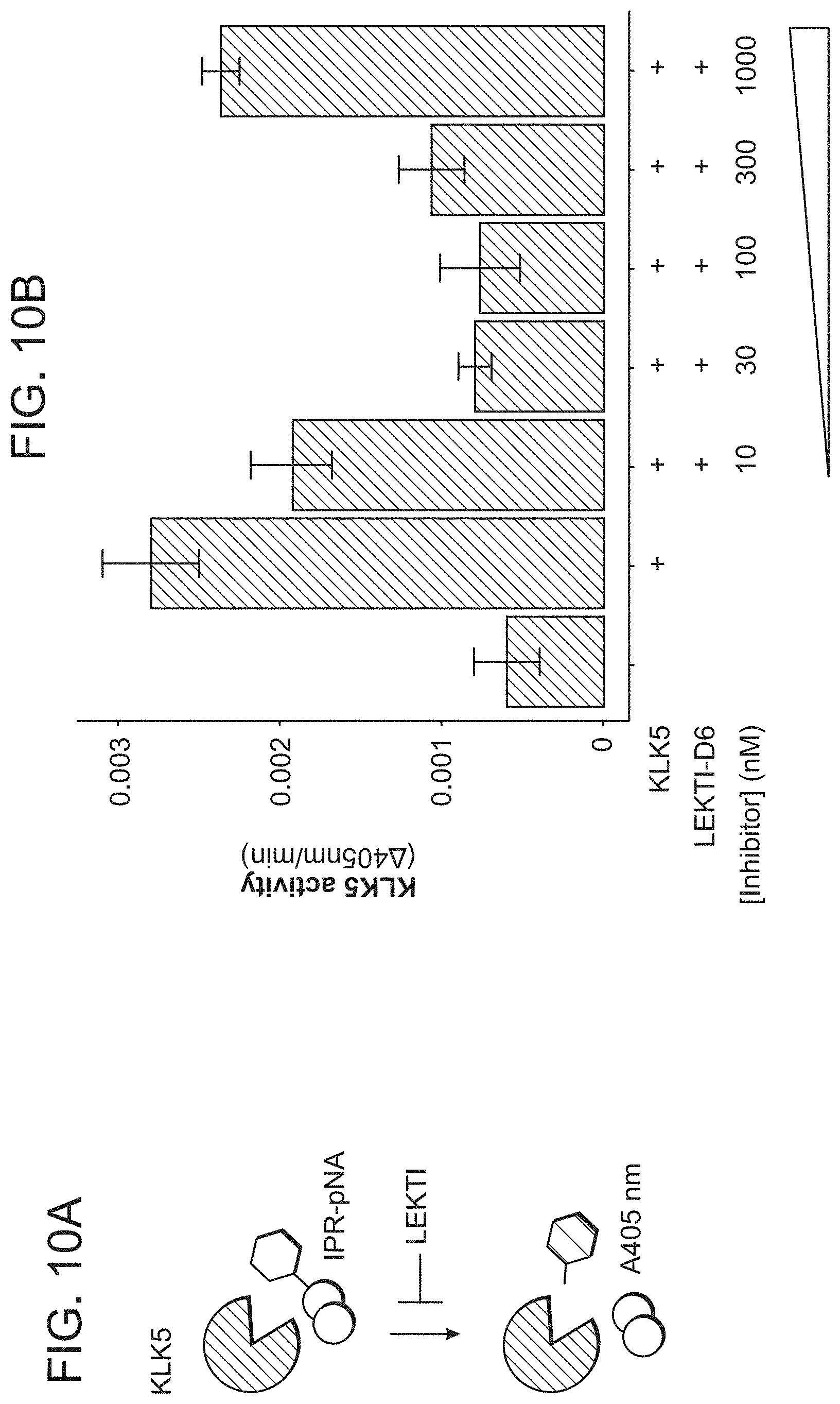 Patent US11773154 Figure 10 – Compositions and methods for treatment of Netherton Syndrome with LEKTI expressing recombinant microbes