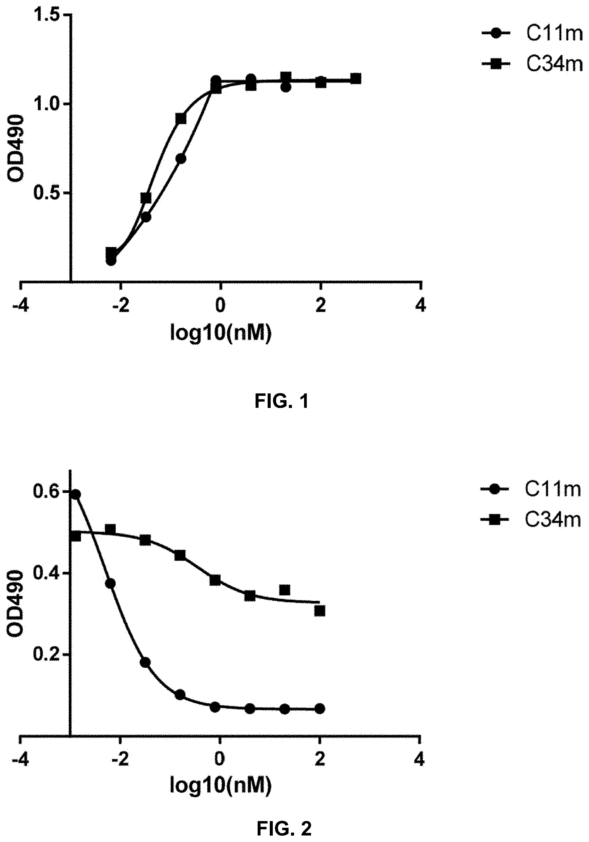 Patent US11773155 Figure 1 – Bispecific antibody against rabies virus, and application thereof