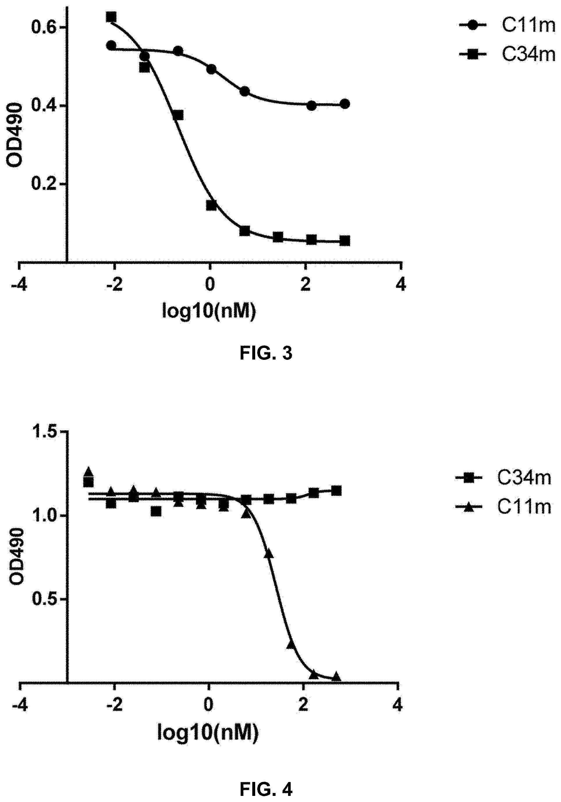 Patent US11773155 Figure 2 – Bispecific antibody against rabies virus, and application thereof