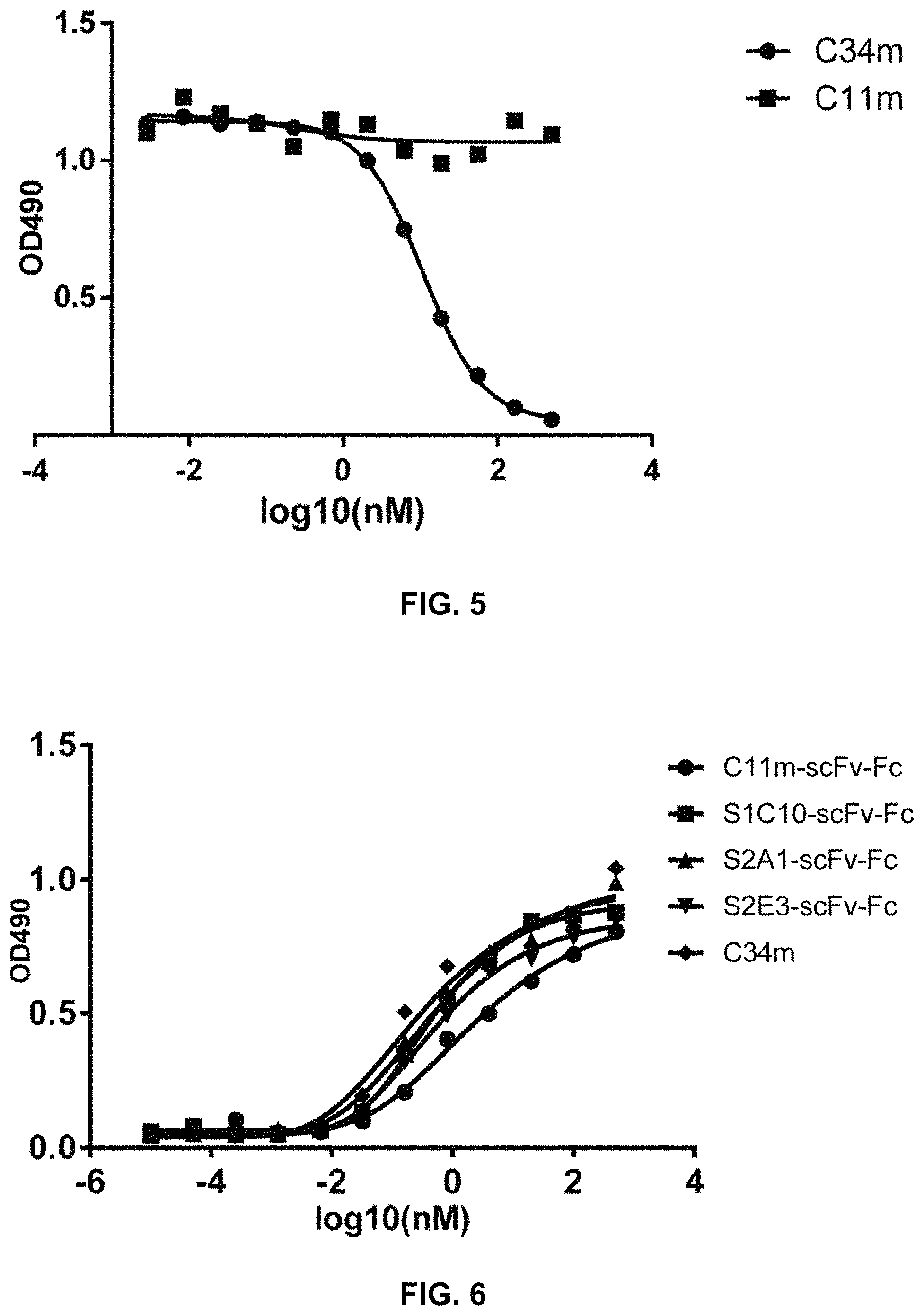 Patent US11773155 Figure 3 – Bispecific antibody against rabies virus, and application thereof