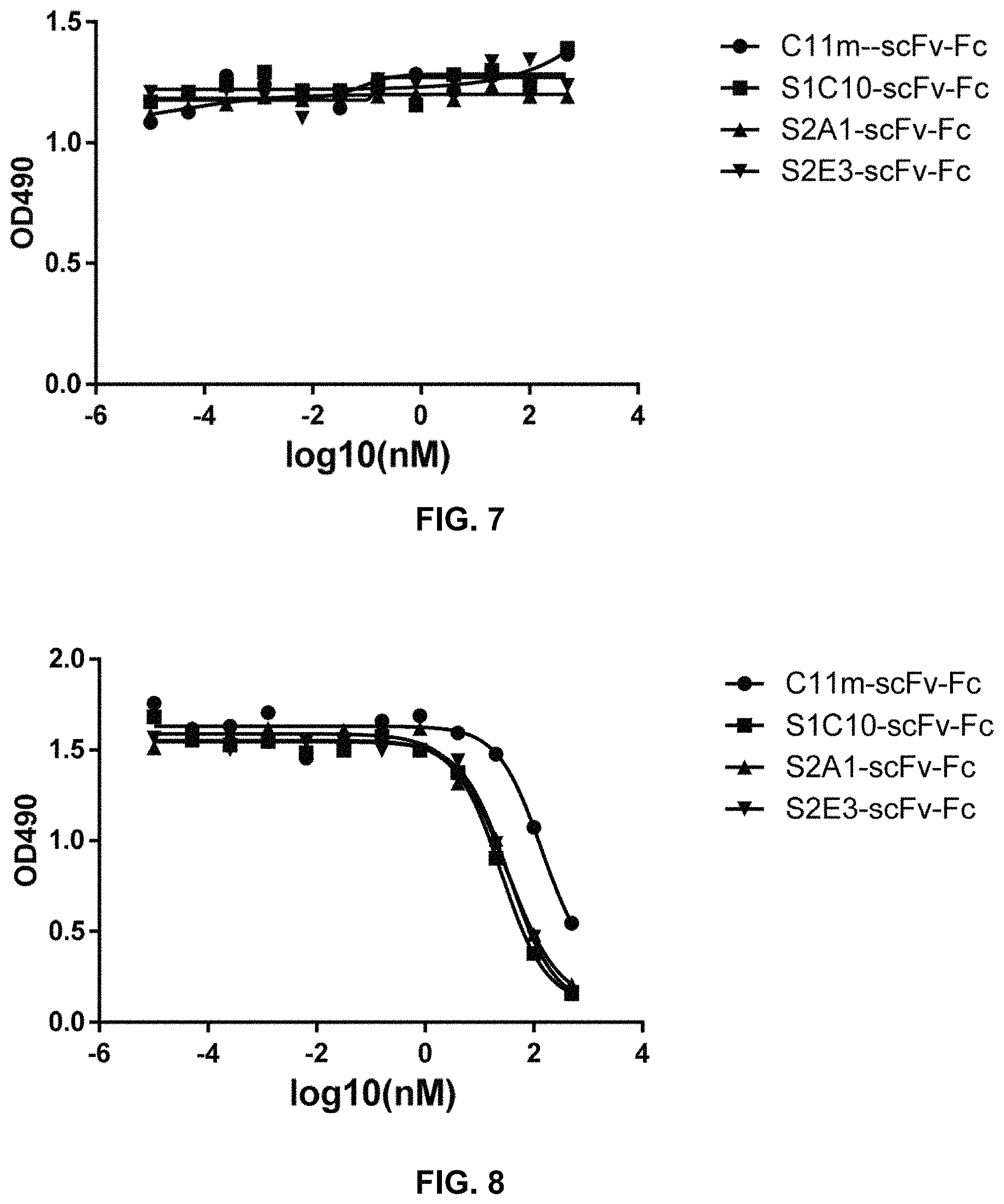 Patent US11773155 Figure 4 – Bispecific antibody against rabies virus, and application thereof