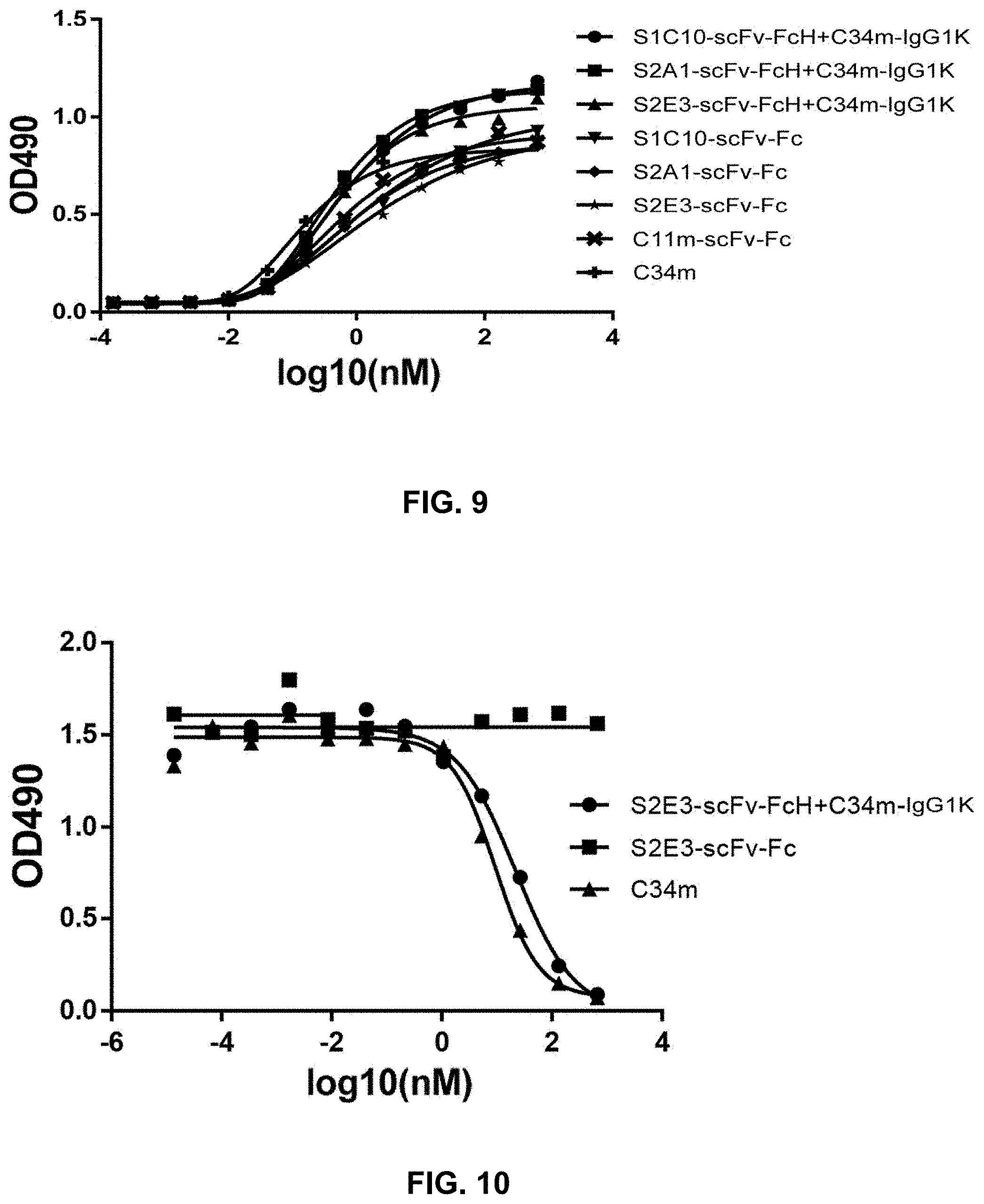 Patent US11773155 Figure 5 – Bispecific antibody against rabies virus, and application thereof