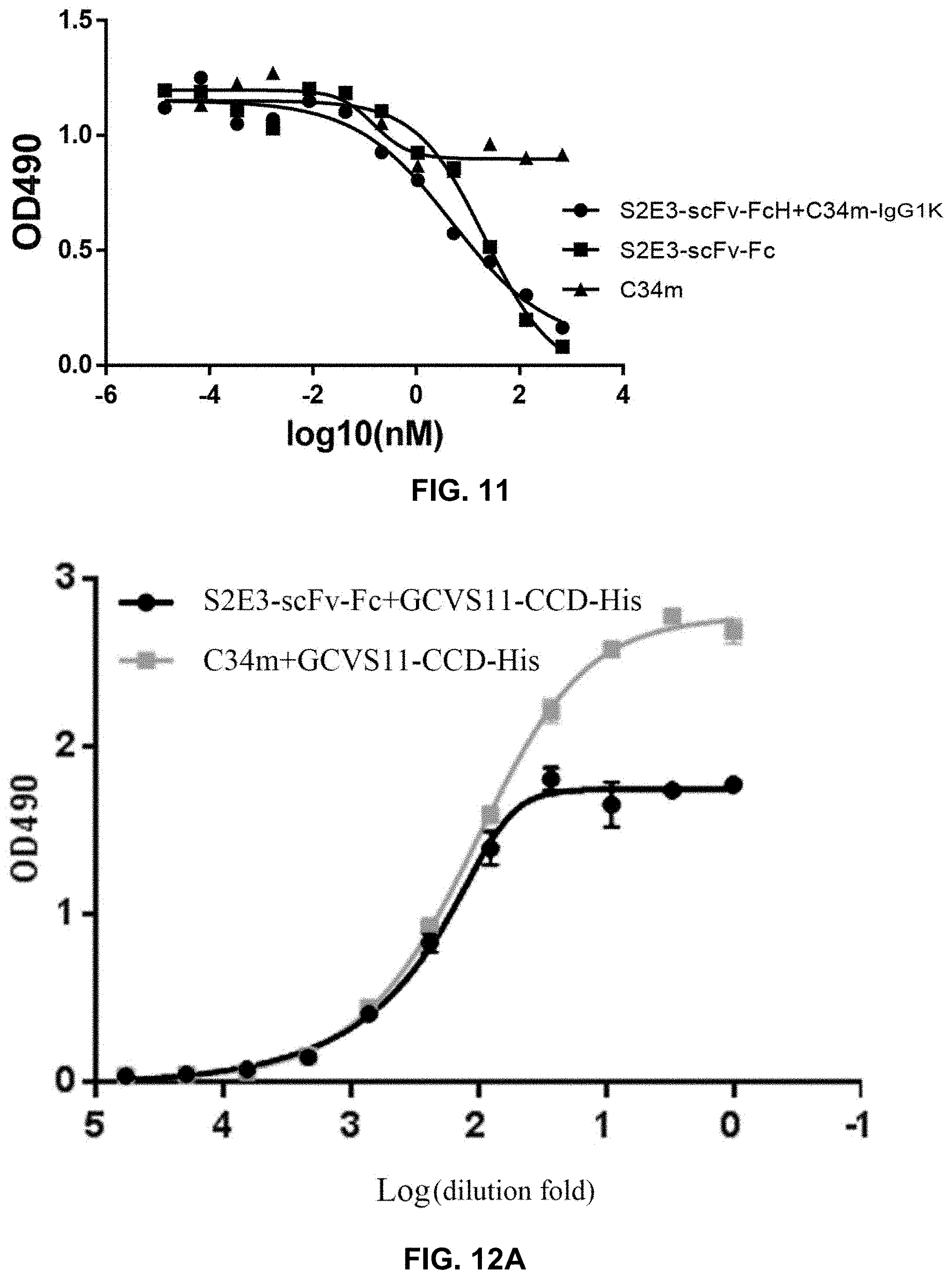 Patent US11773155 Figure 6 – Bispecific antibody against rabies virus, and application thereof