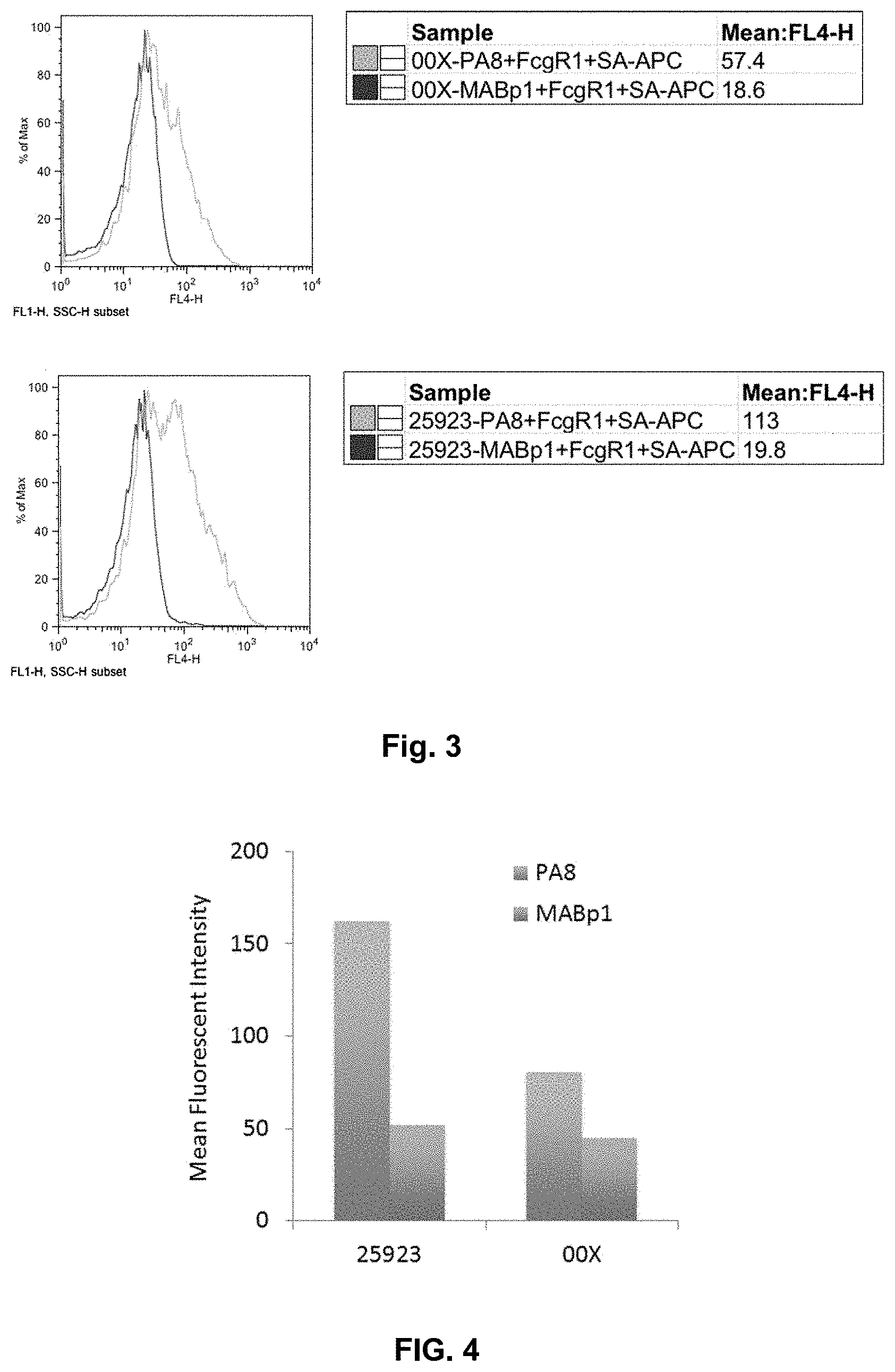Patent US11773157 Figure 2 – Compositions and methods for treating and preventing Staphylococcus aureus infections