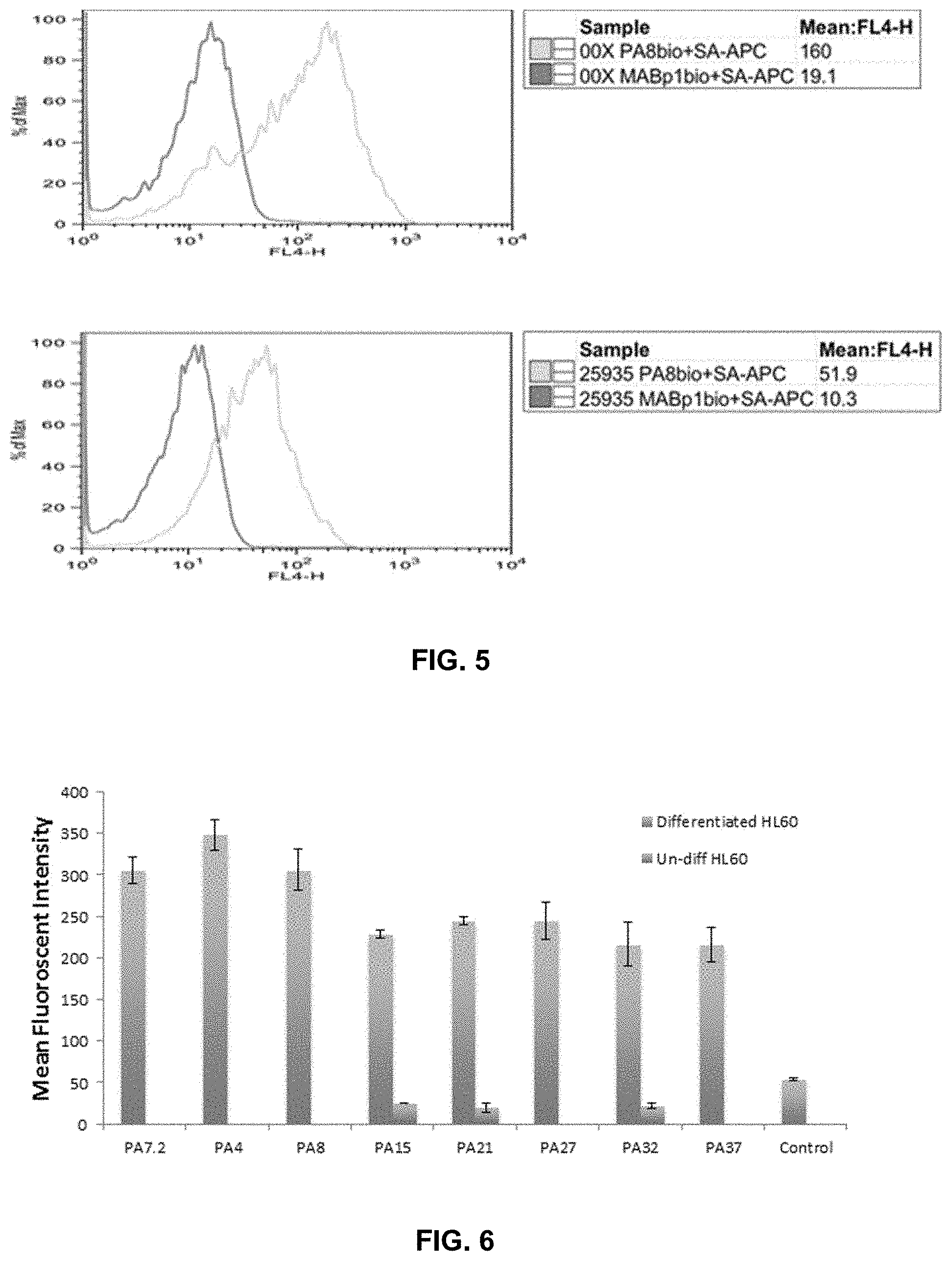 Patent US11773157 Figure 3 – Compositions and methods for treating and preventing Staphylococcus aureus infections