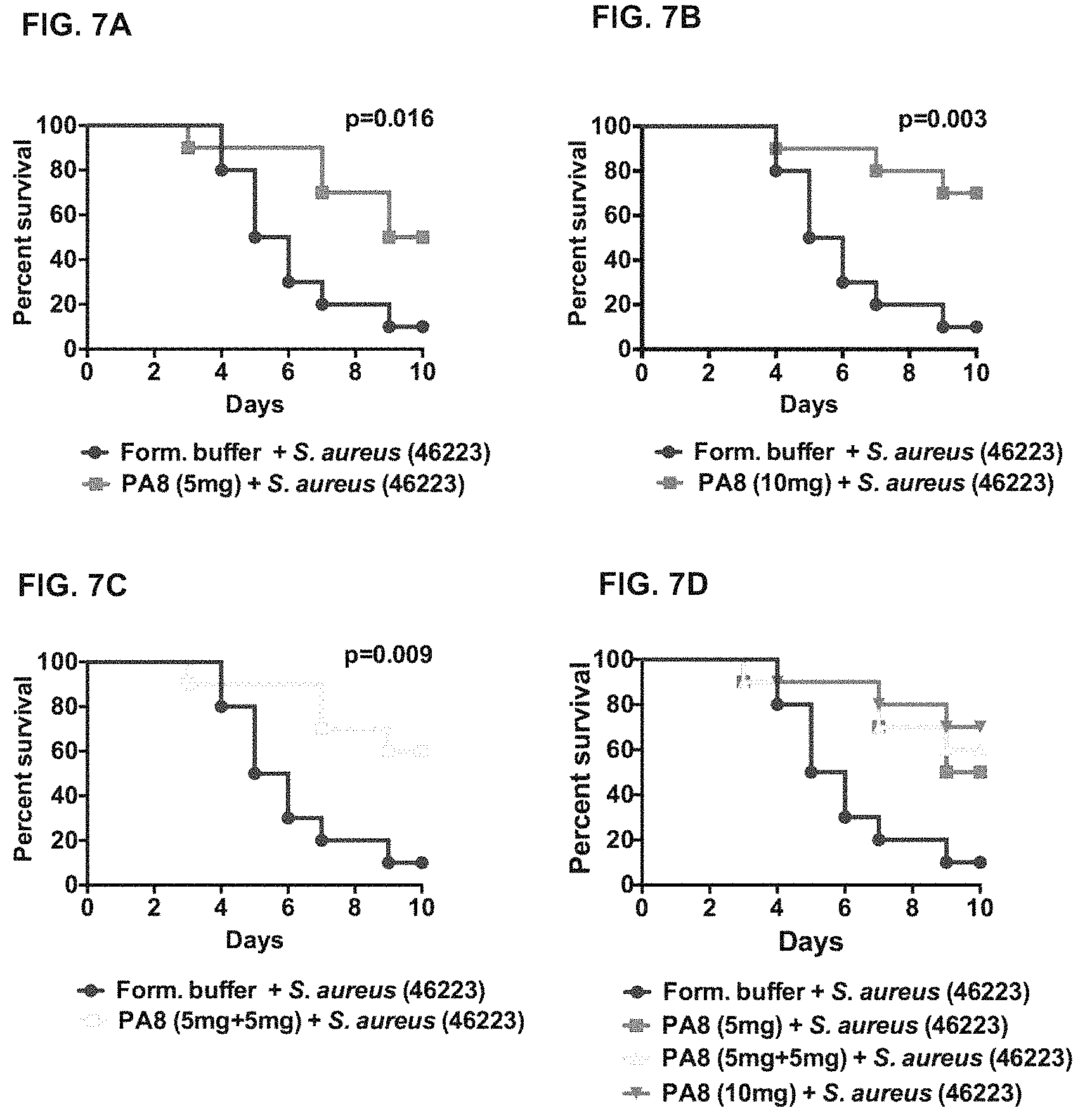 Patent US11773157 Figure 4 – Compositions and methods for treating and preventing Staphylococcus aureus infections