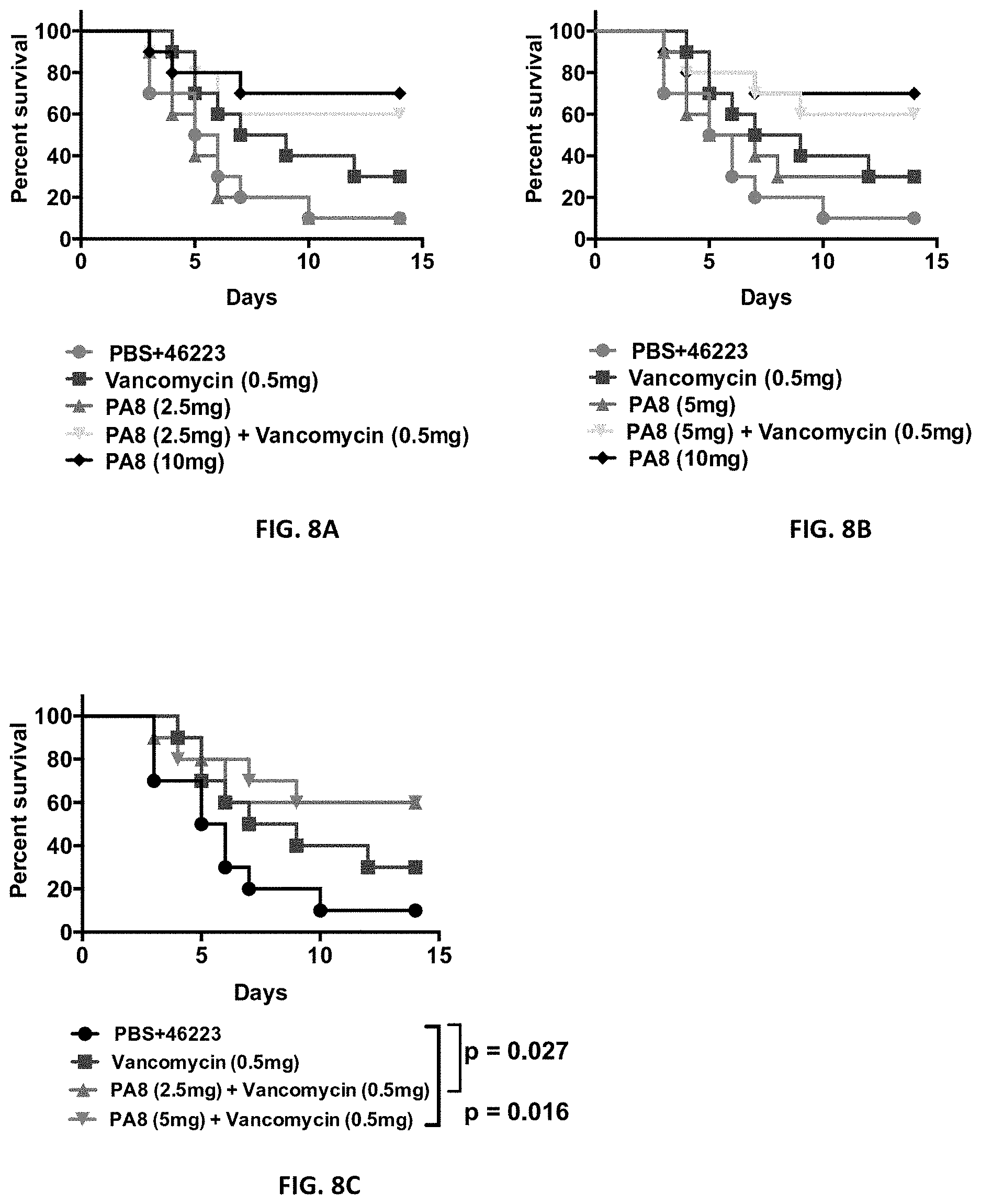 Patent US11773157 Figure 5 – Compositions and methods for treating and preventing Staphylococcus aureus infections