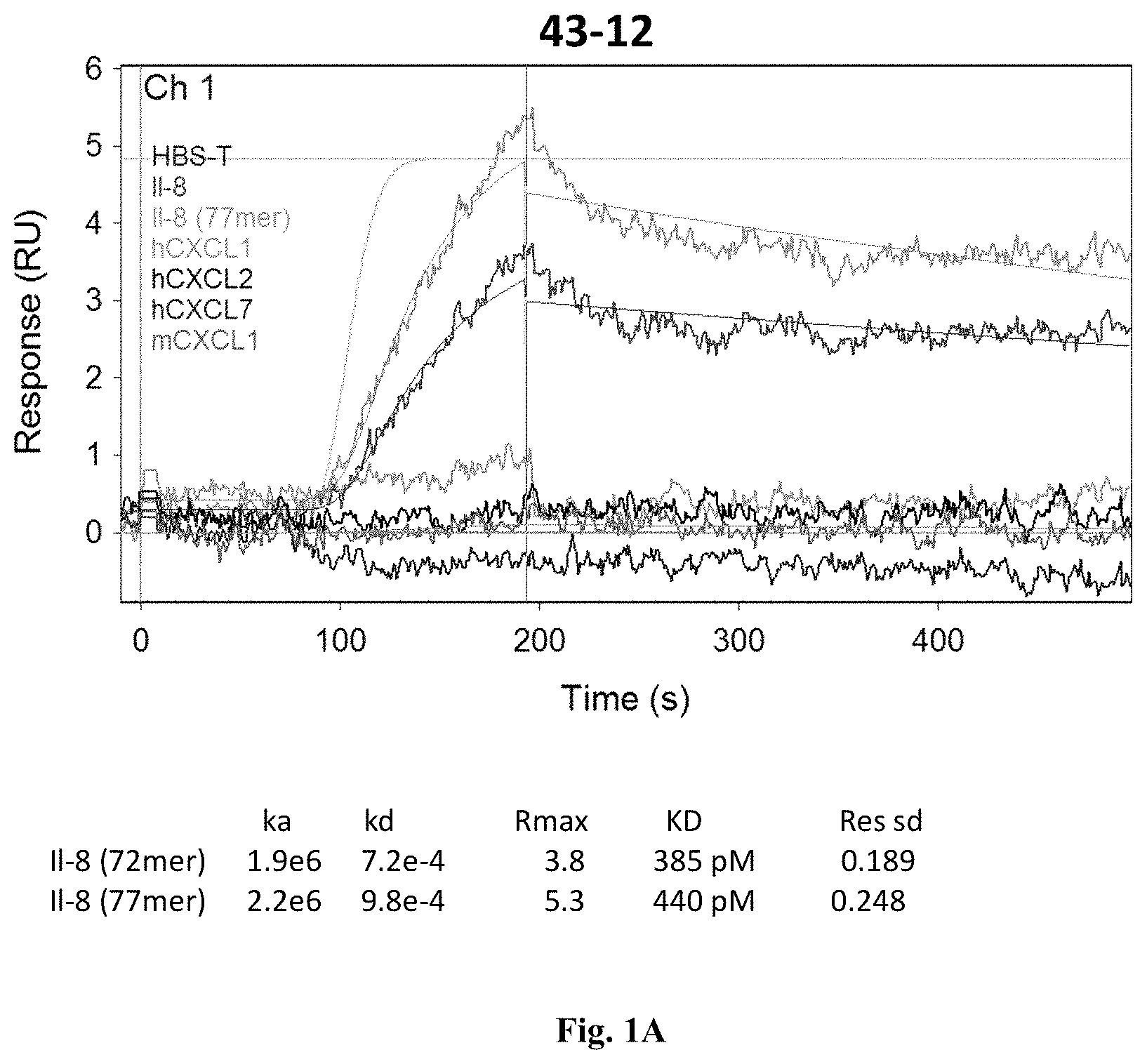 Patent US11773158 Figure 1 – Method of treatment of a tumor with an IL-8 antibody