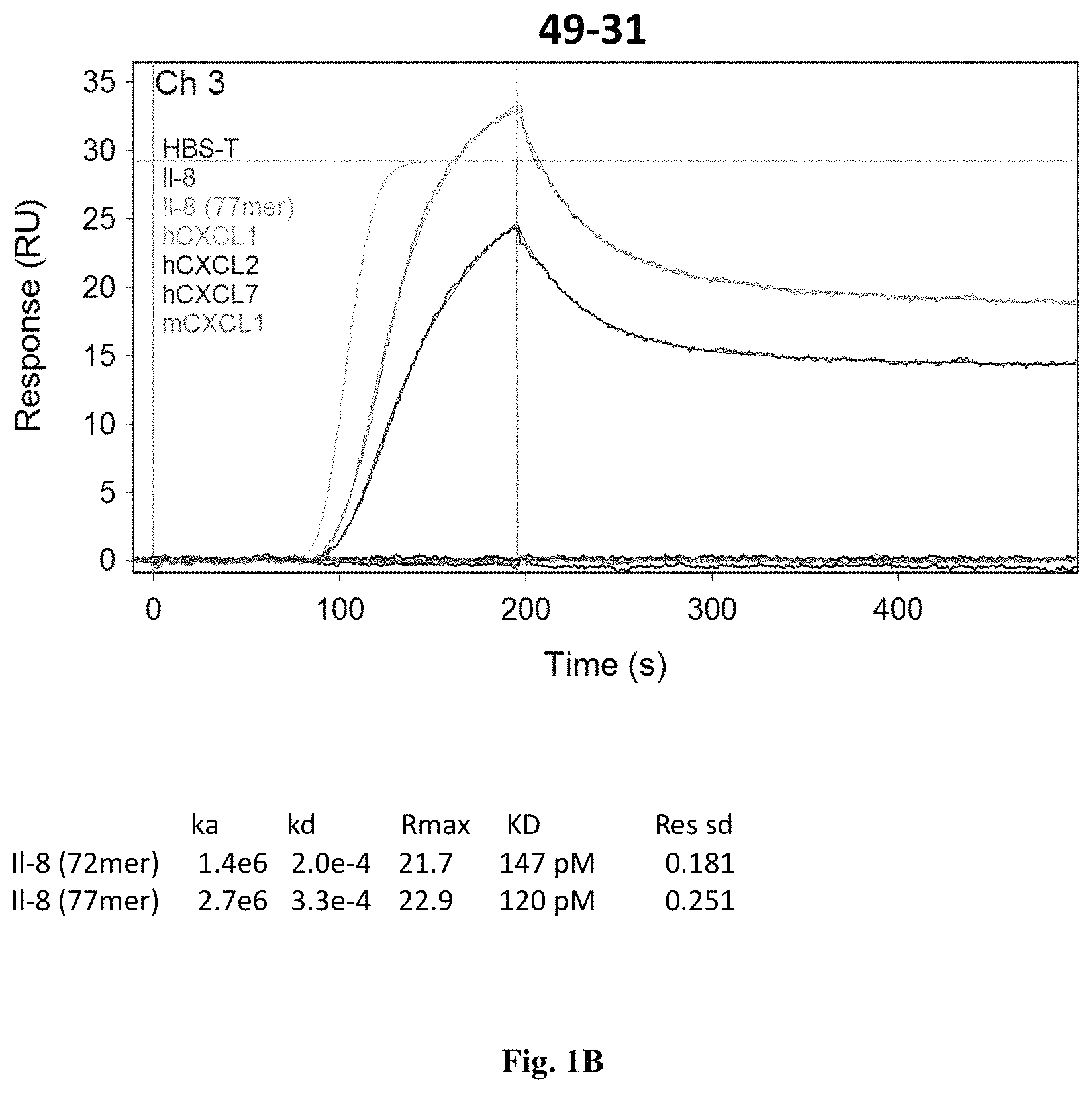Patent US11773158 Figure 2 – Method of treatment of a tumor with an IL-8 antibody