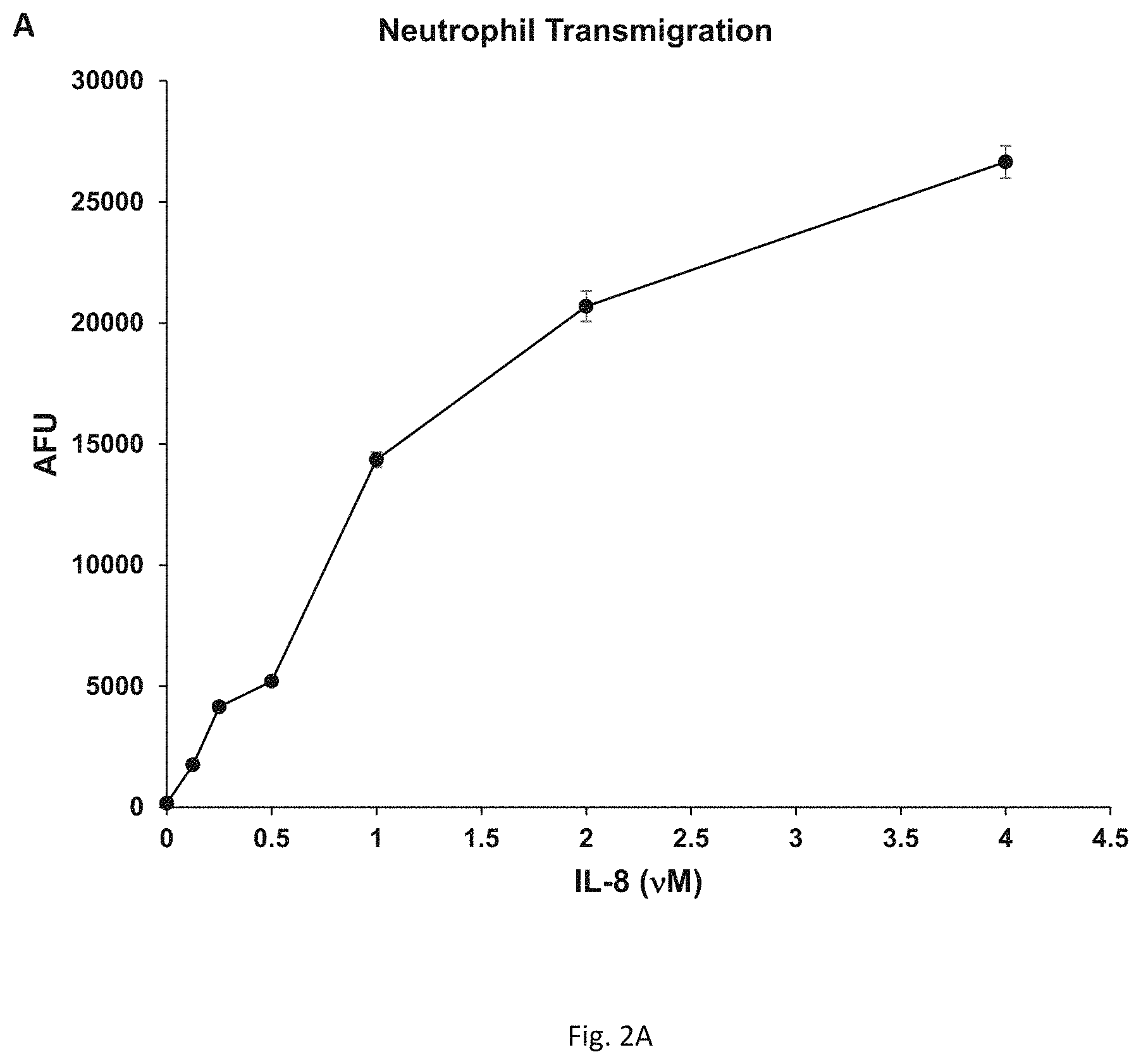 Patent US11773158 Figure 3 – Method of treatment of a tumor with an IL-8 antibody