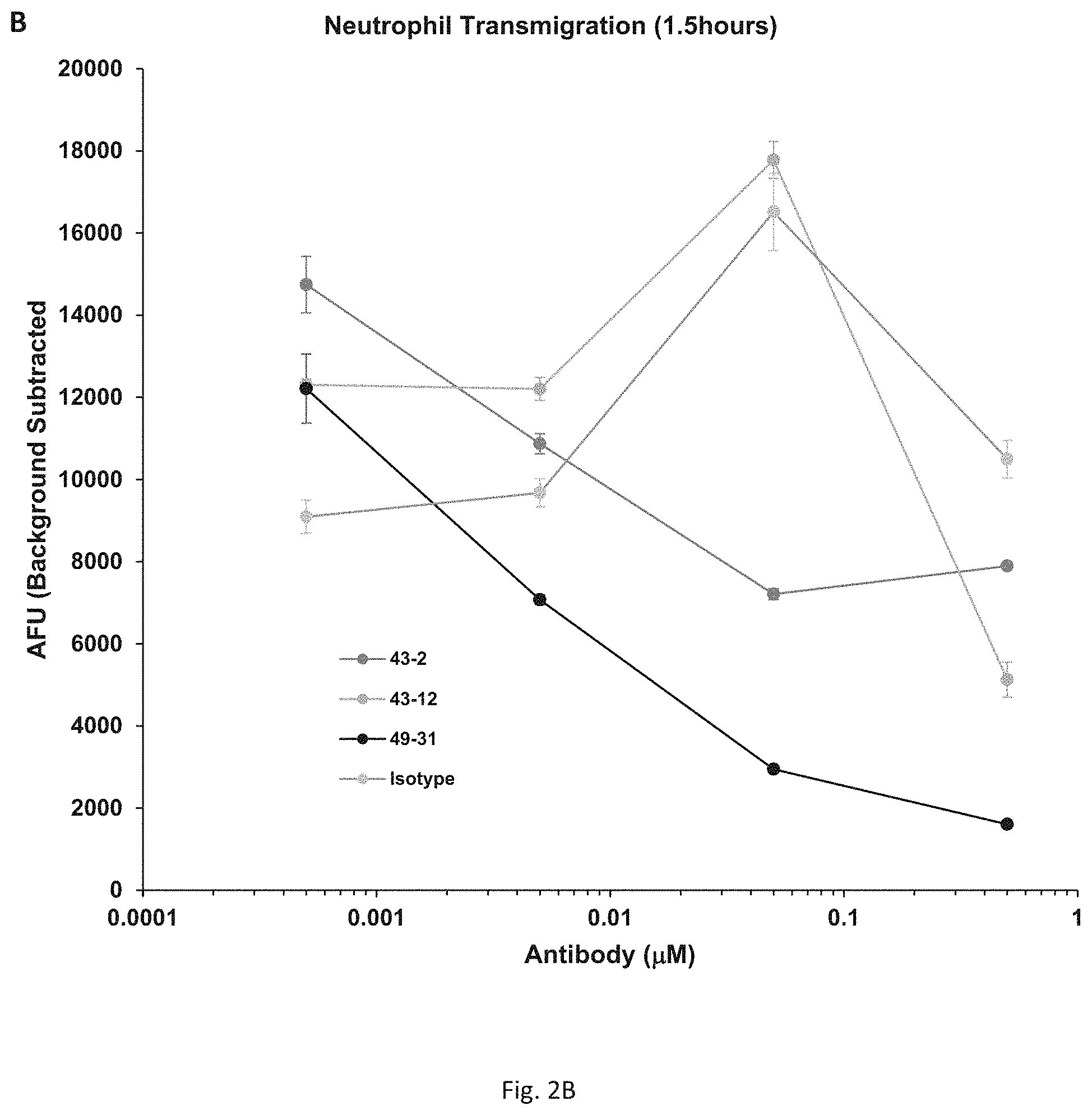 Patent US11773158 Figure 4 – Method of treatment of a tumor with an IL-8 antibody