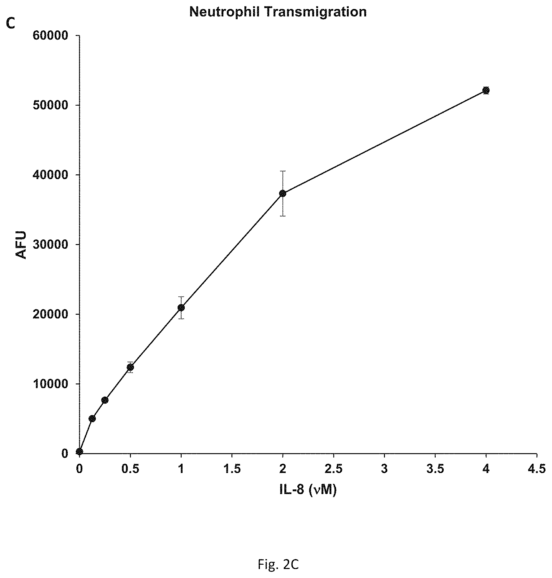 Patent US11773158 Figure 5 – Method of treatment of a tumor with an IL-8 antibody