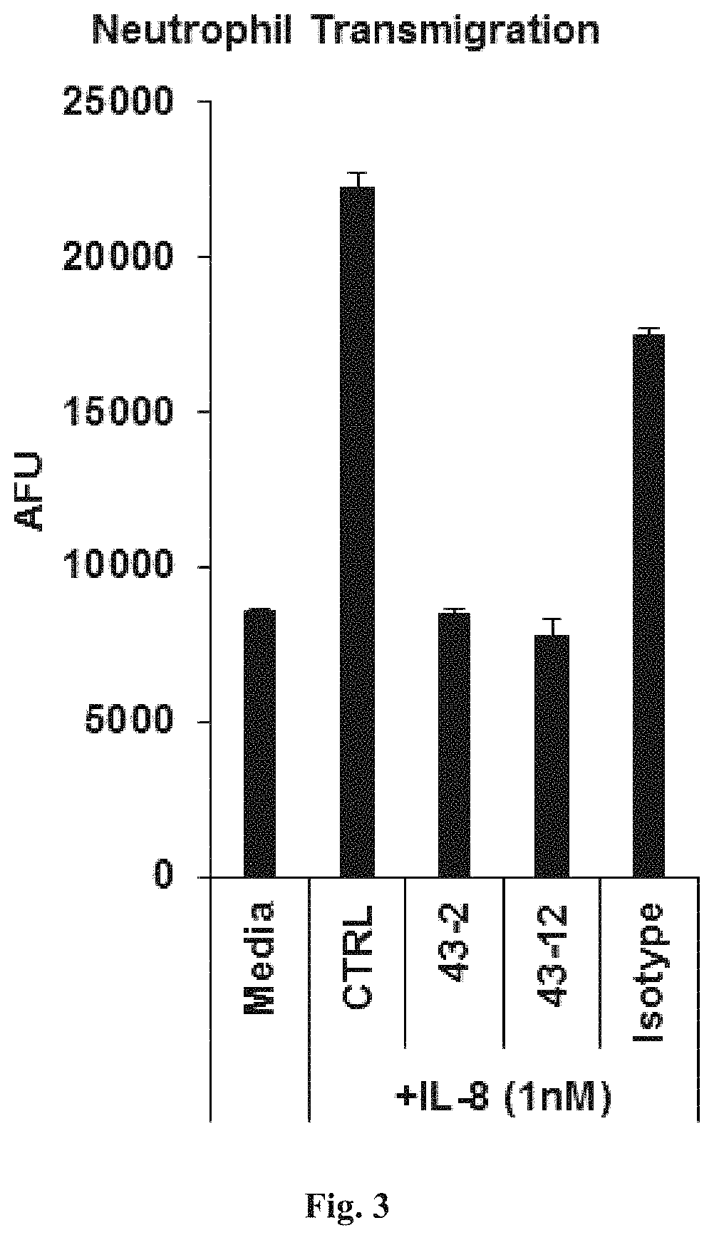 Patent US11773158 Figure 7 – Method of treatment of a tumor with an IL-8 antibody
