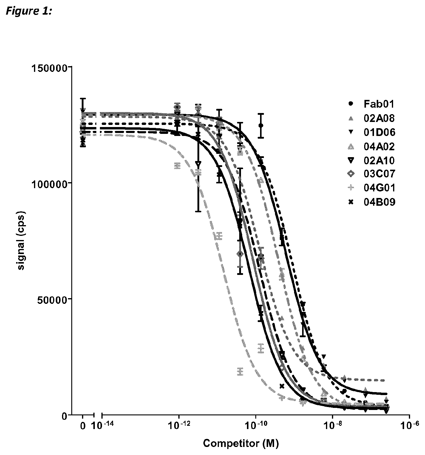 Patent US11773159 Figure 1 – Polypeptides that bind to IL-17A, IL-17F and/or IL17-A/F and methods of treatment using same
